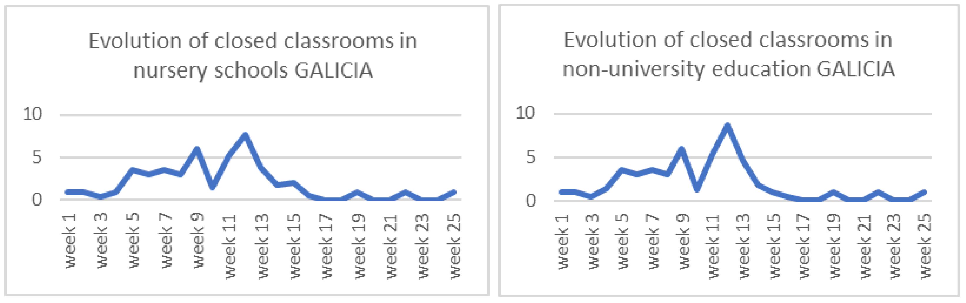 Sustainability 14 05564 g007 550