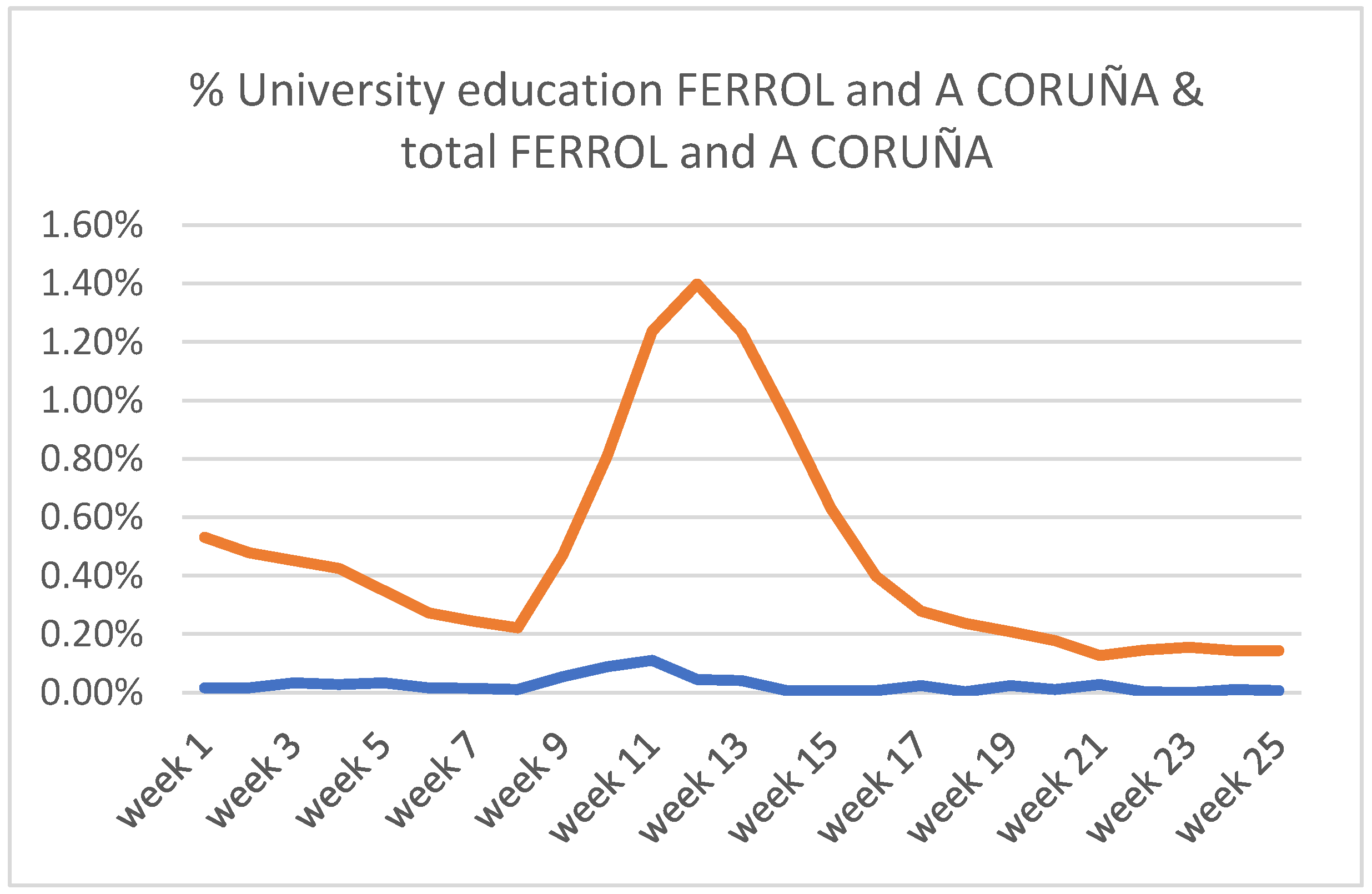Sustainability 14 05564 g008 550