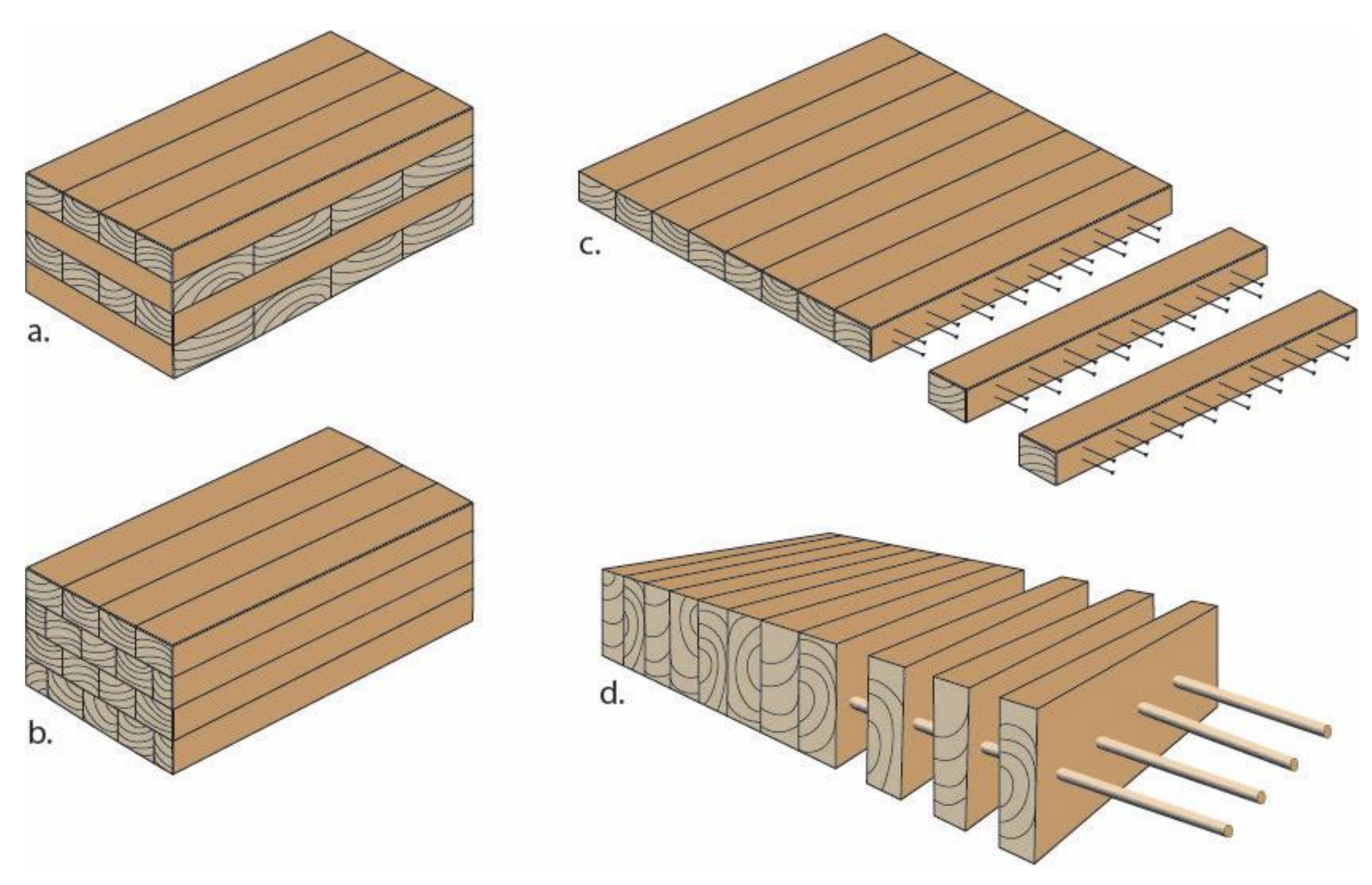 Sustainability 14 05570 g002 550