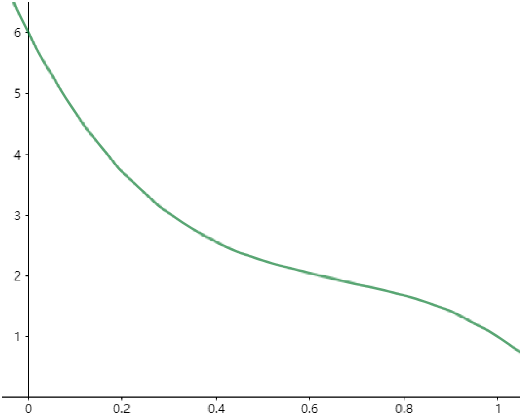 Sustainability 14 05572 g001 550