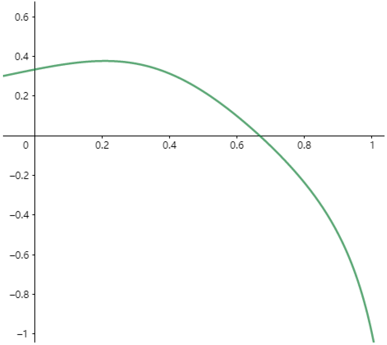 Sustainability 14 05572 g002 550