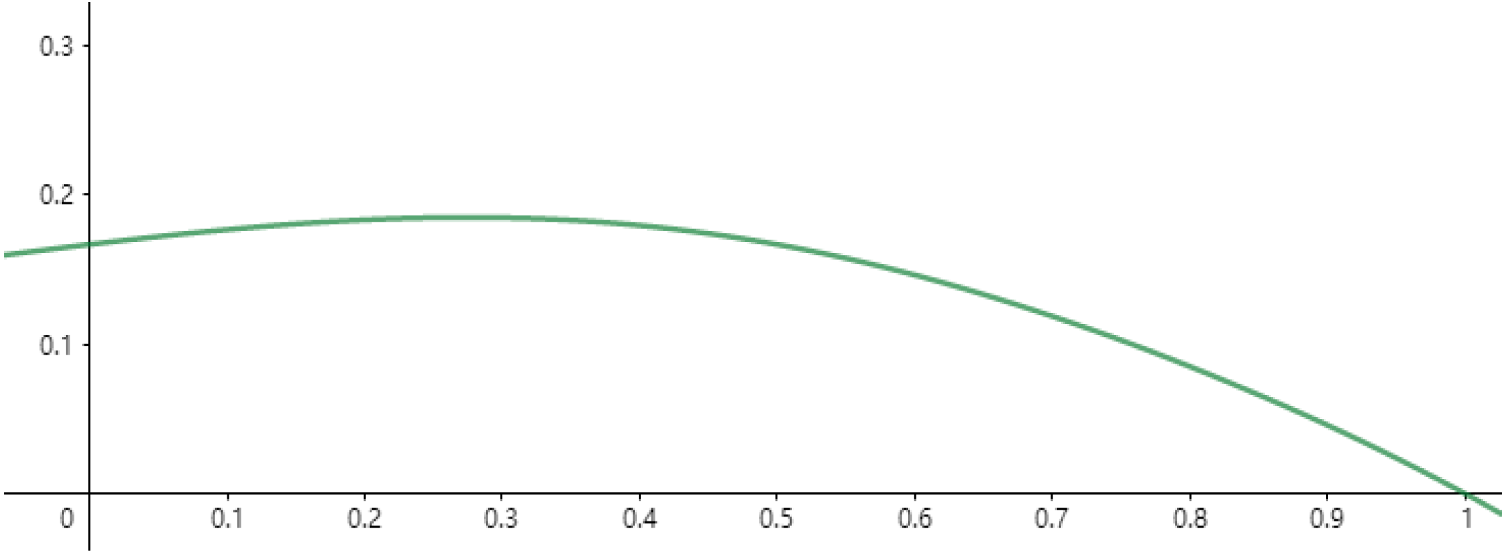 Sustainability 14 05572 g004 550