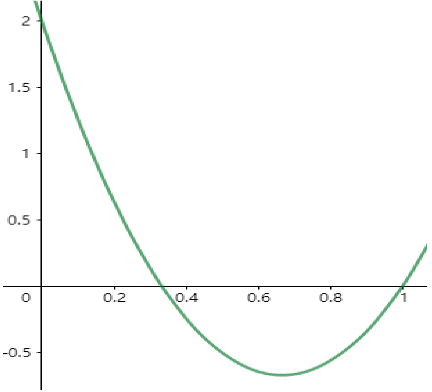 Sustainability 14 05572 g005 550