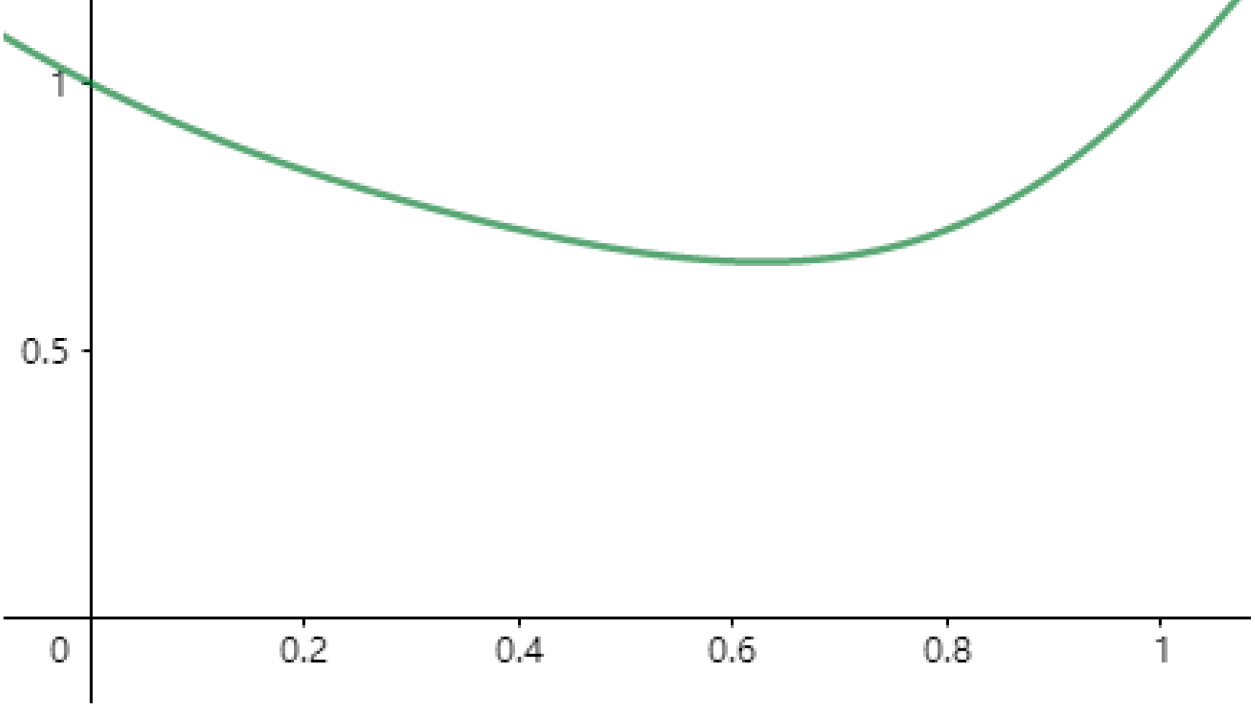 Sustainability 14 05572 g007 550