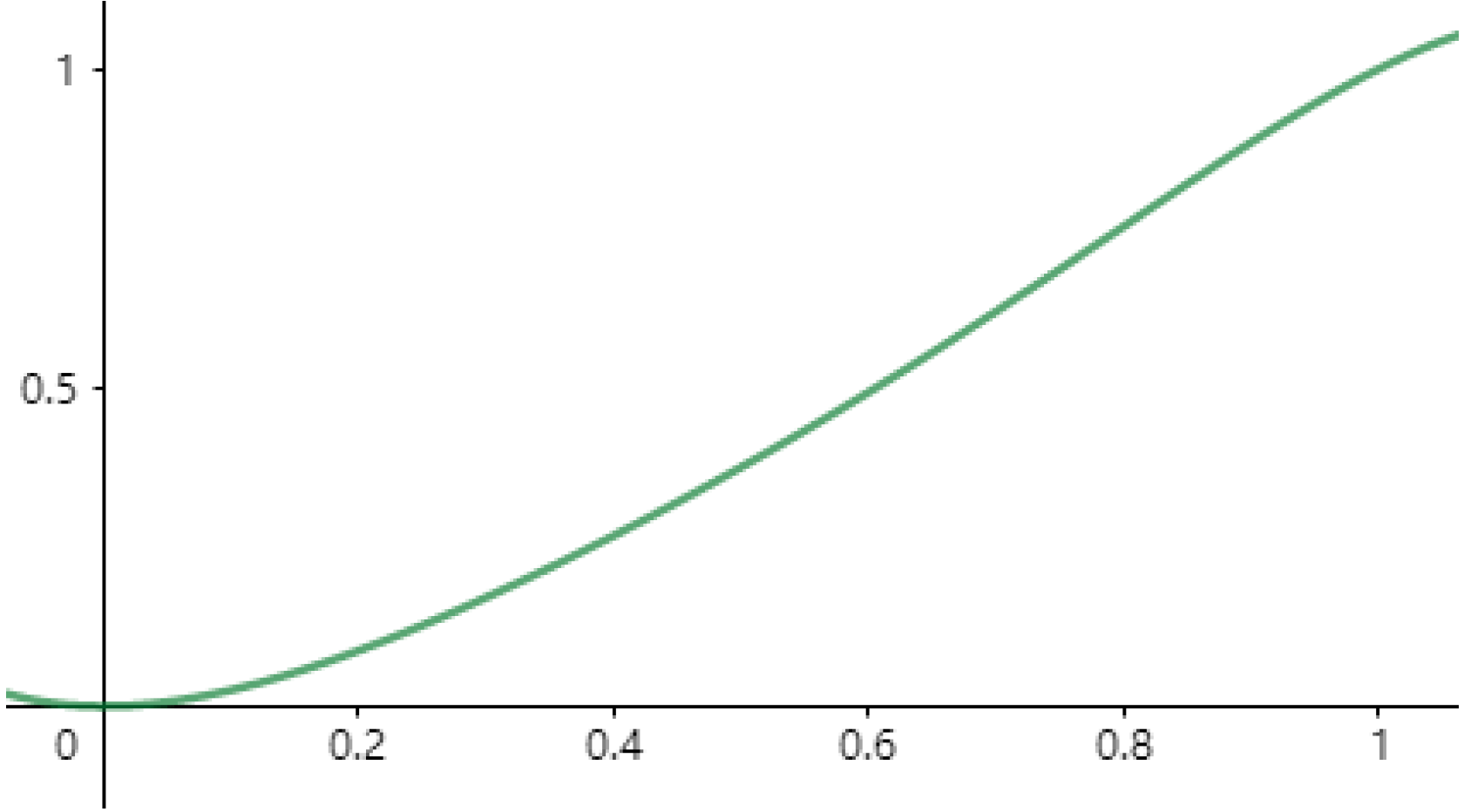 Sustainability 14 05572 g008 550
