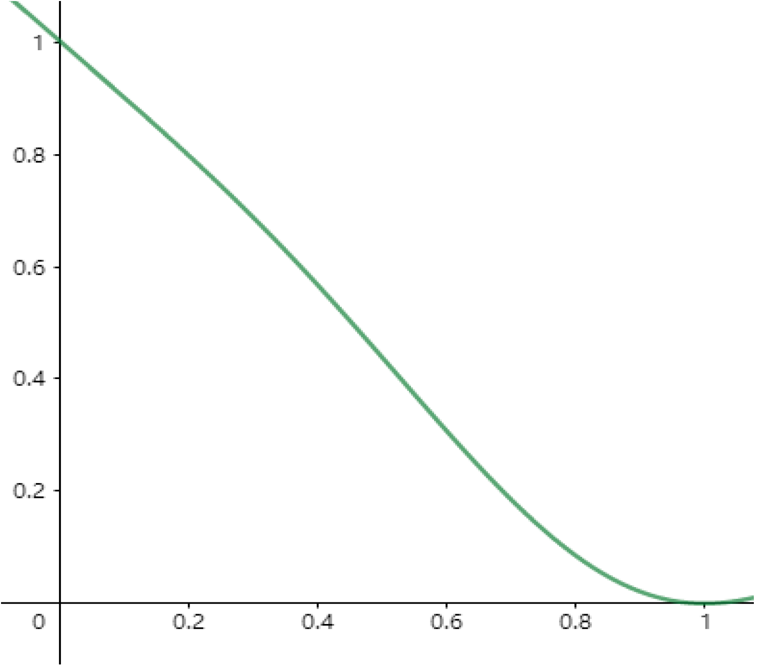 Sustainability 14 05572 g010 550
