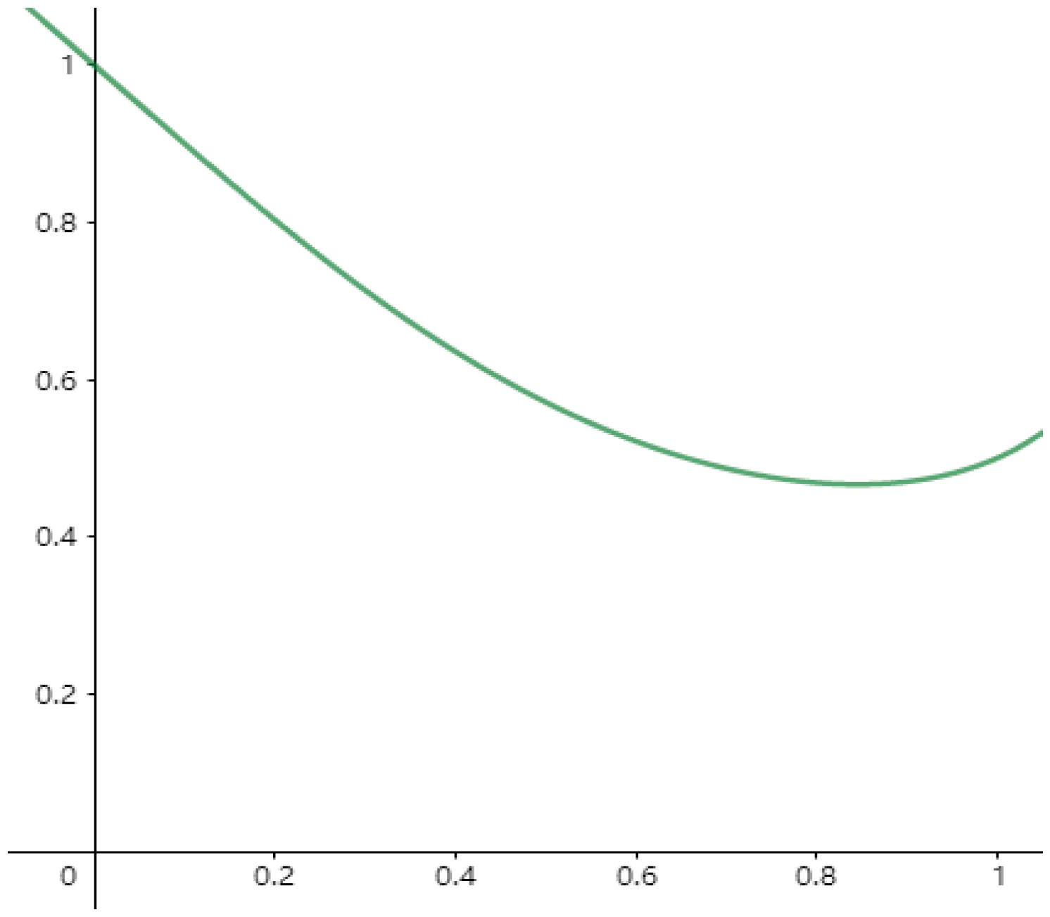 Sustainability 14 05572 g011 550
