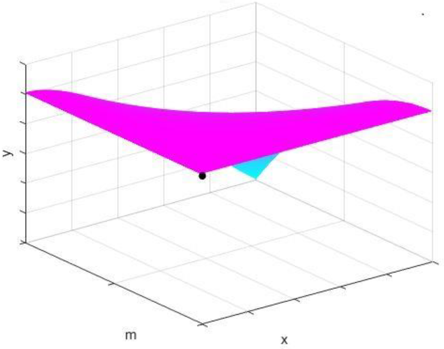 Sustainability 14 05572 g012 550