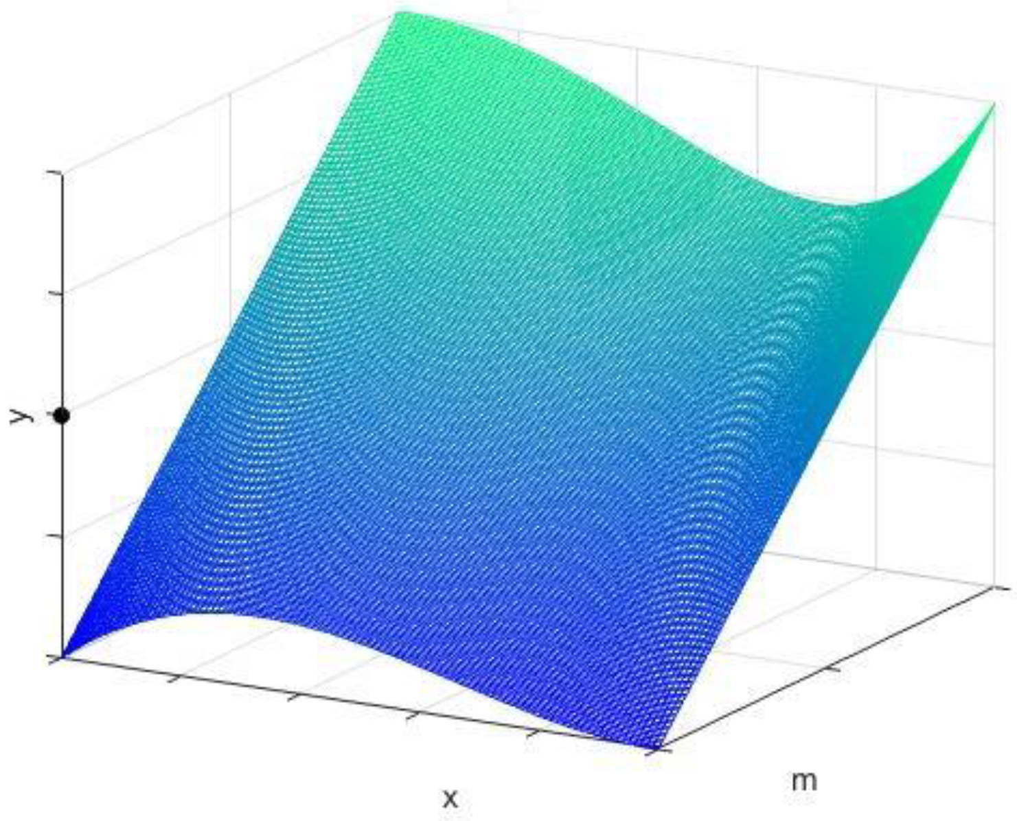 Sustainability 14 05572 g013 550