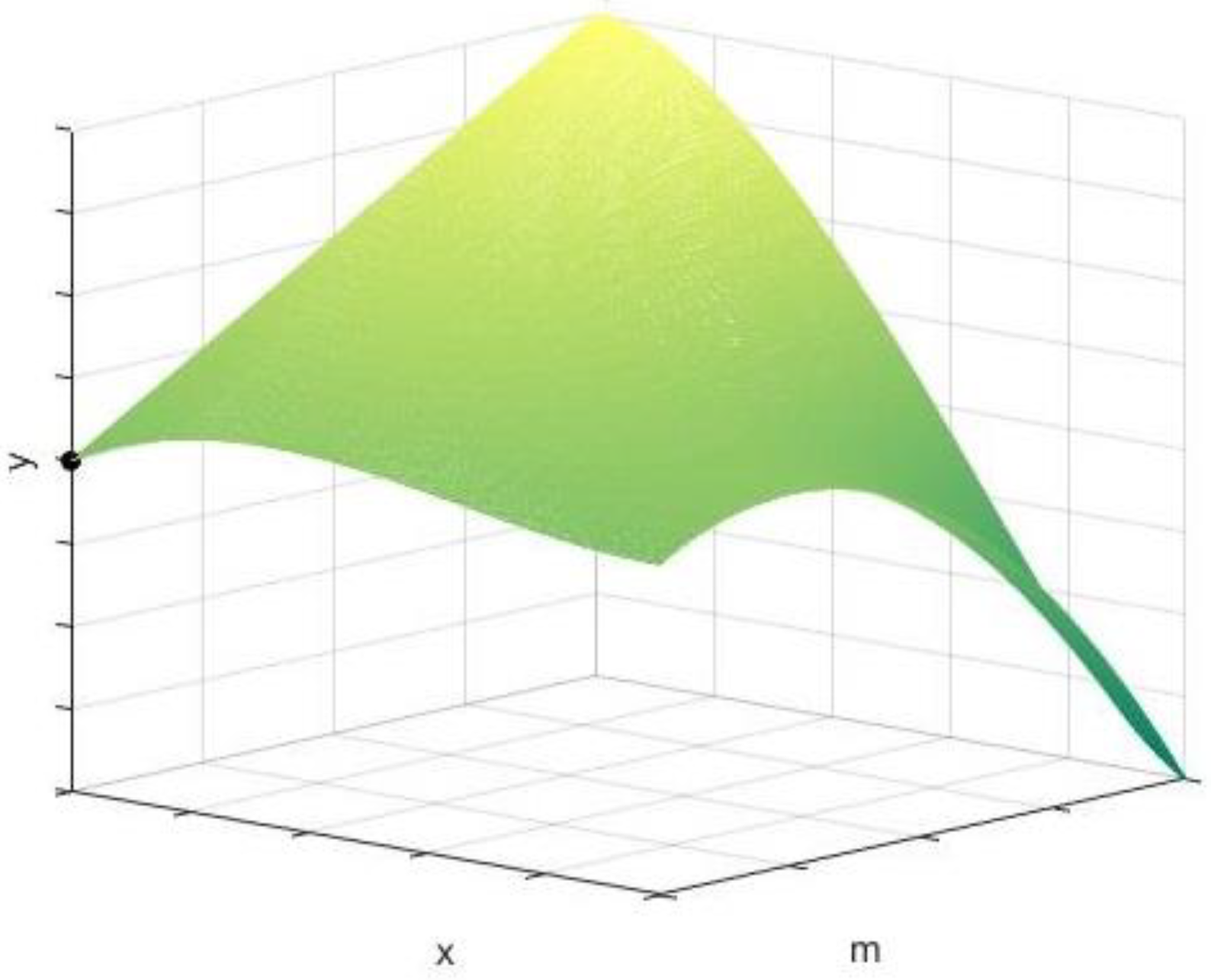 Sustainability 14 05572 g014 550