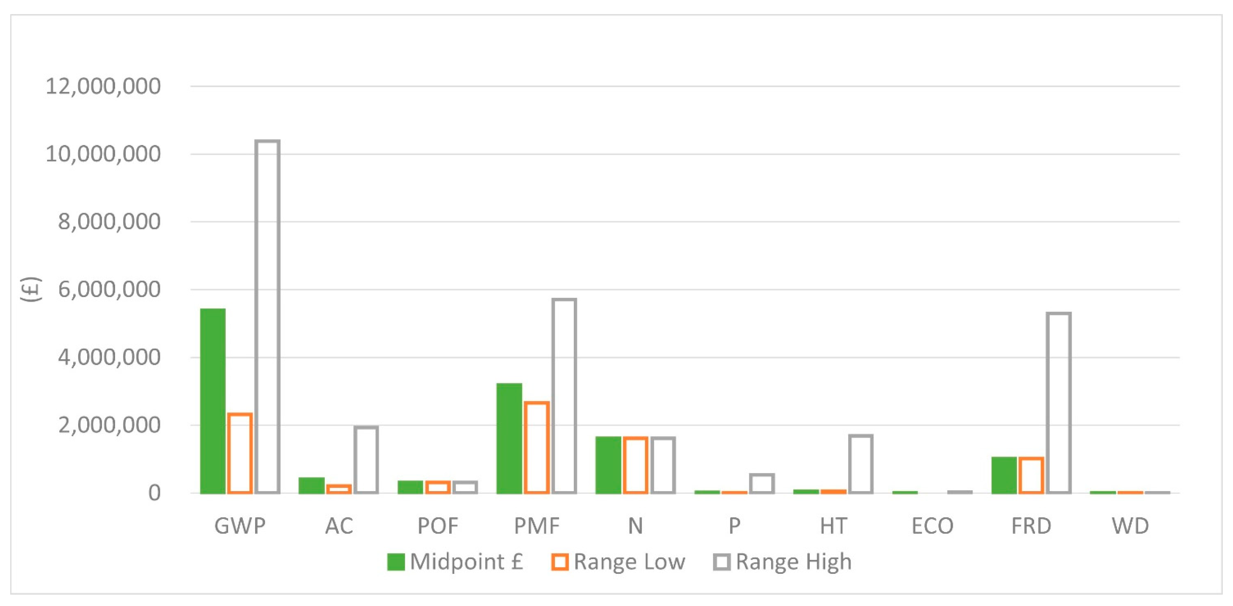 Sustainability 14 05573 g003