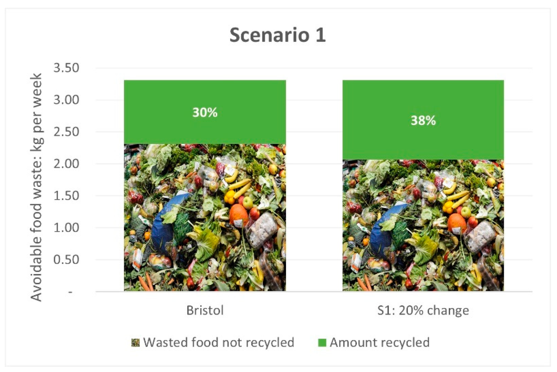 Sustainability 14 05573 g007