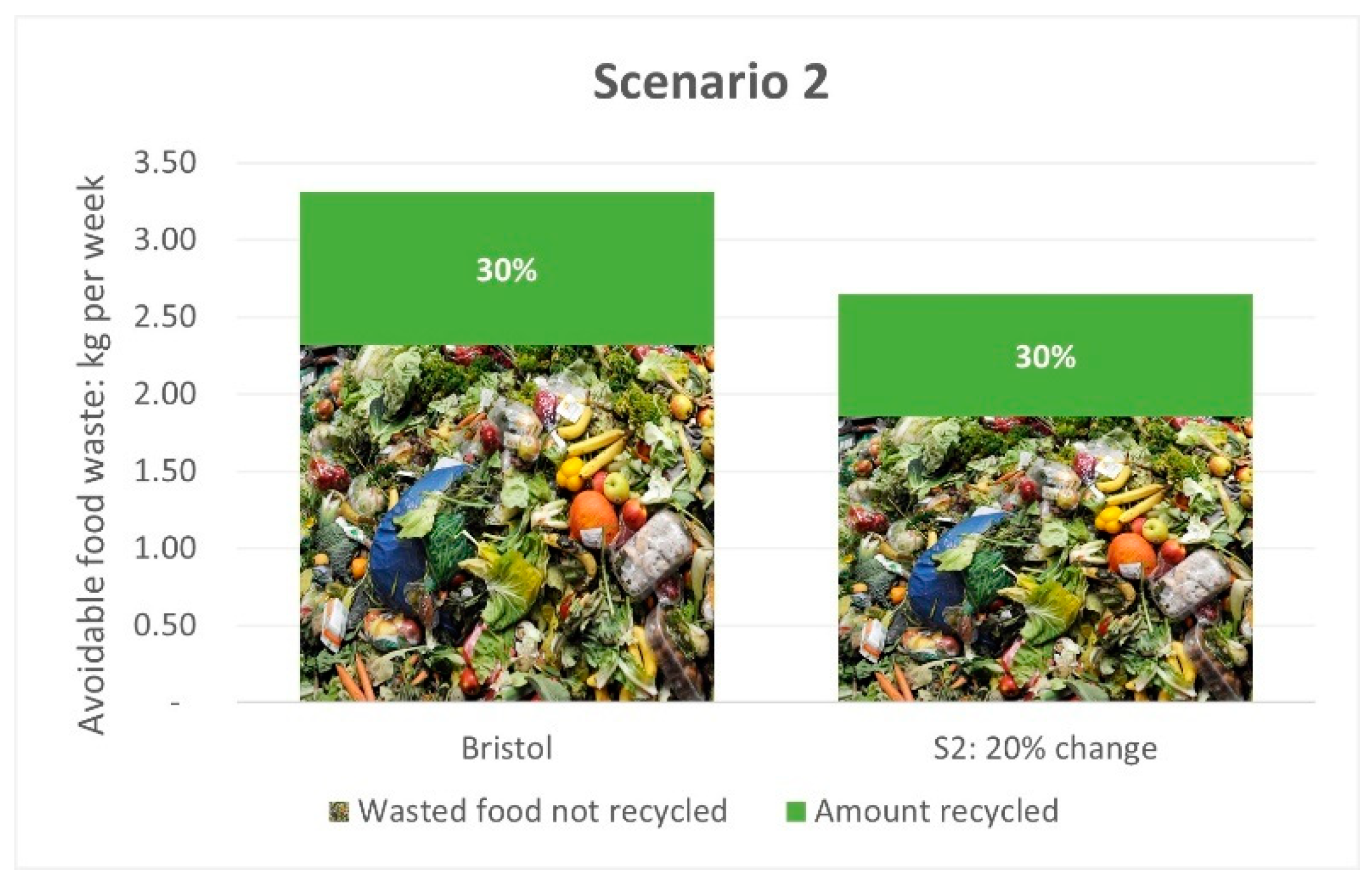 Sustainability 14 05573 g008