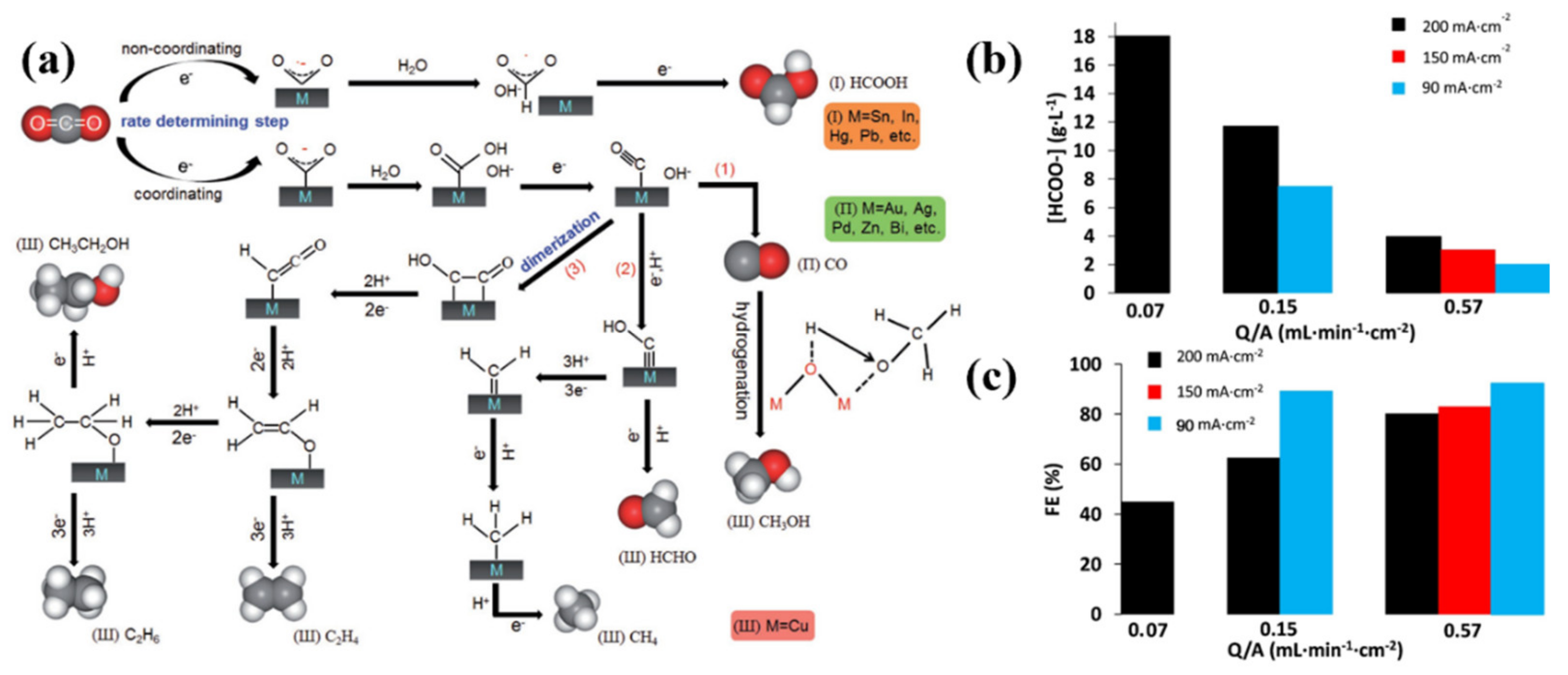 Sustainability 14 05579 g006