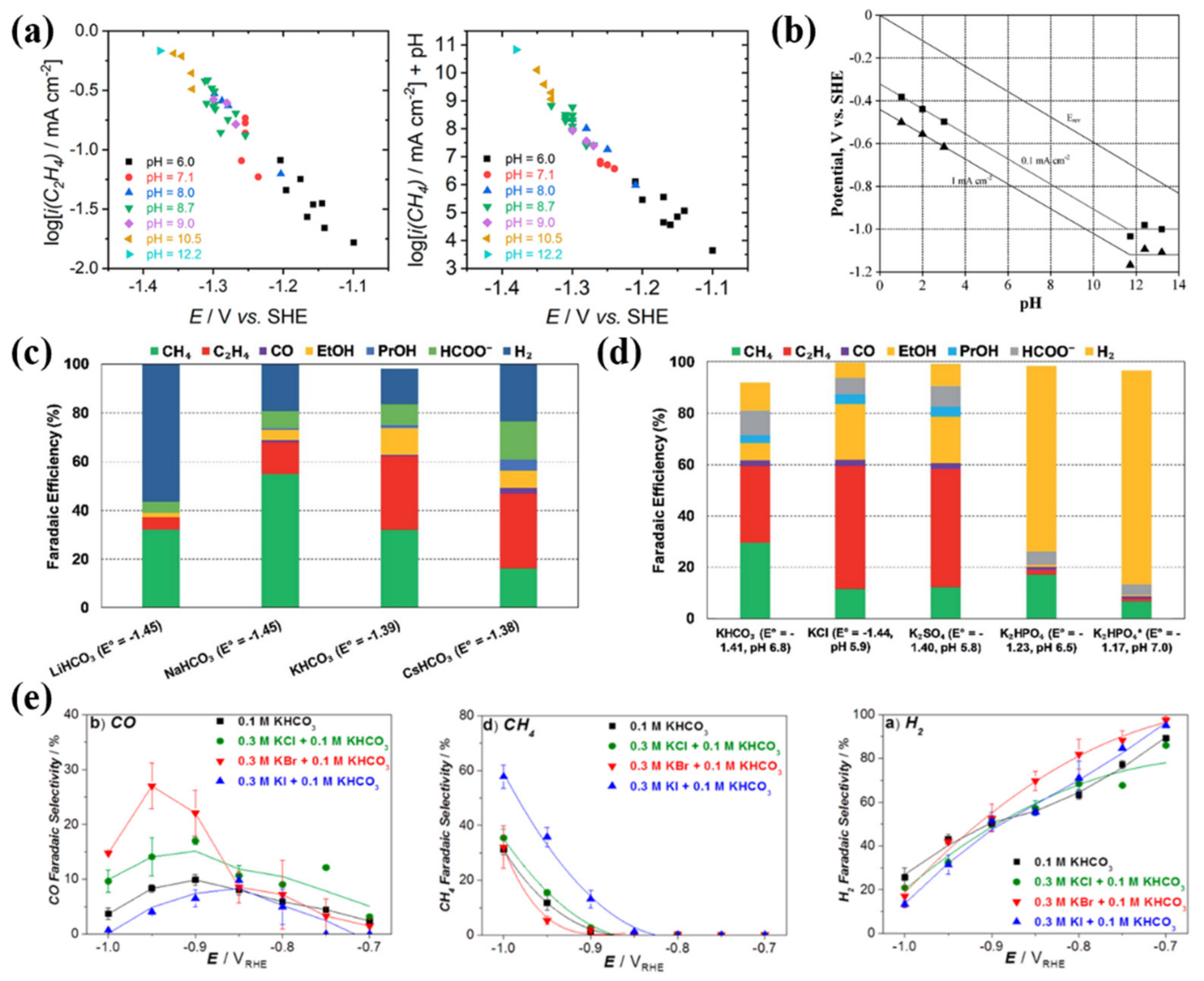 Sustainability 14 05579 g009