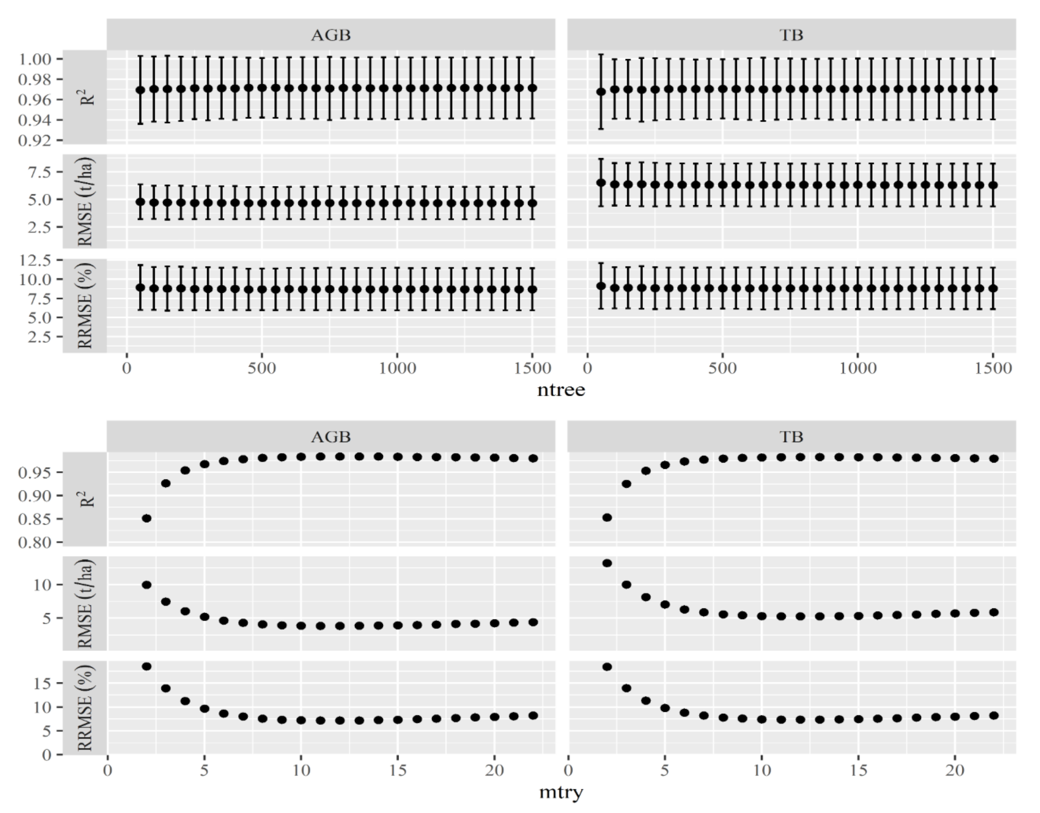 Sustainability 14 05580 g002 550