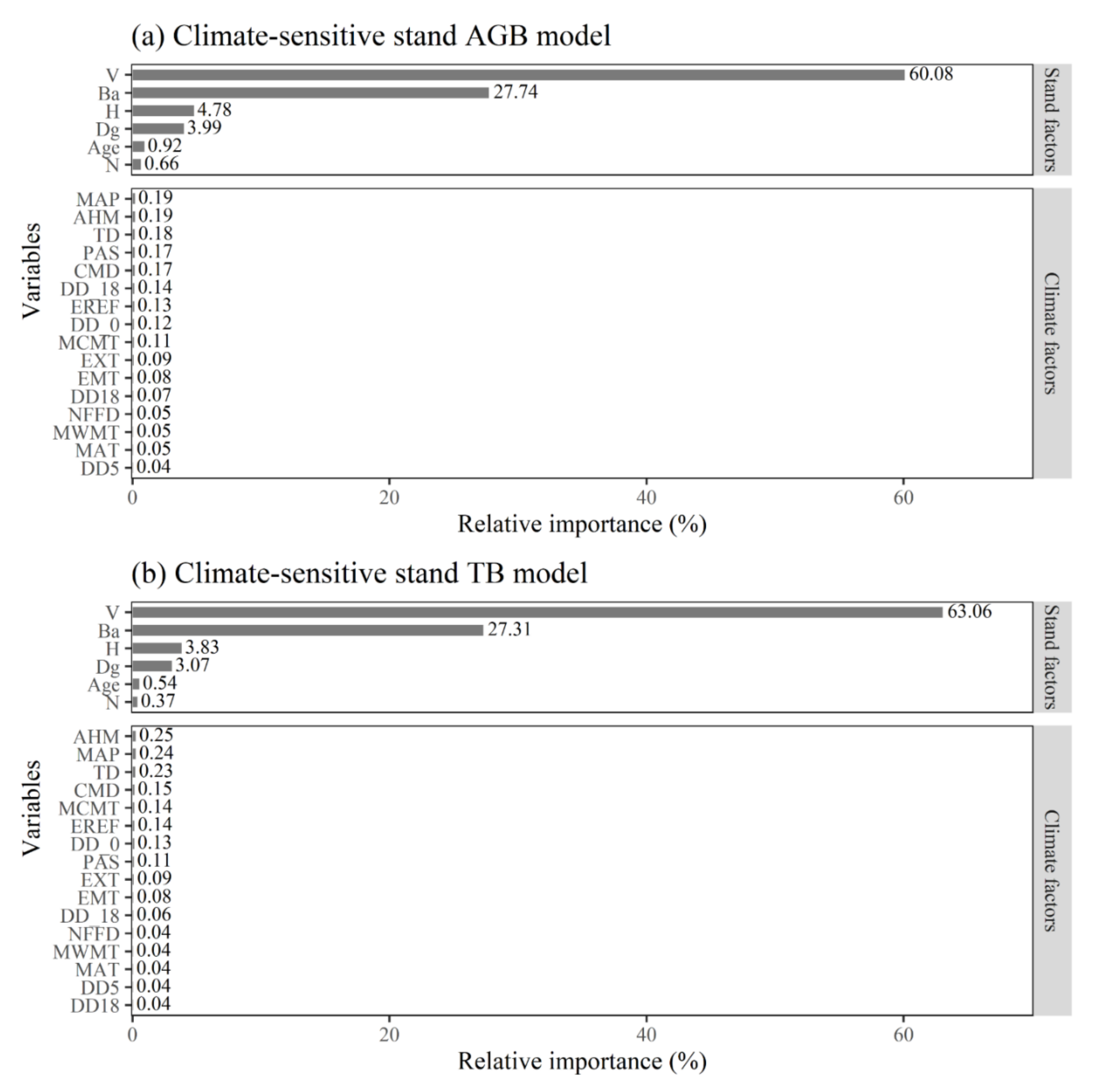 Sustainability 14 05580 g003 550