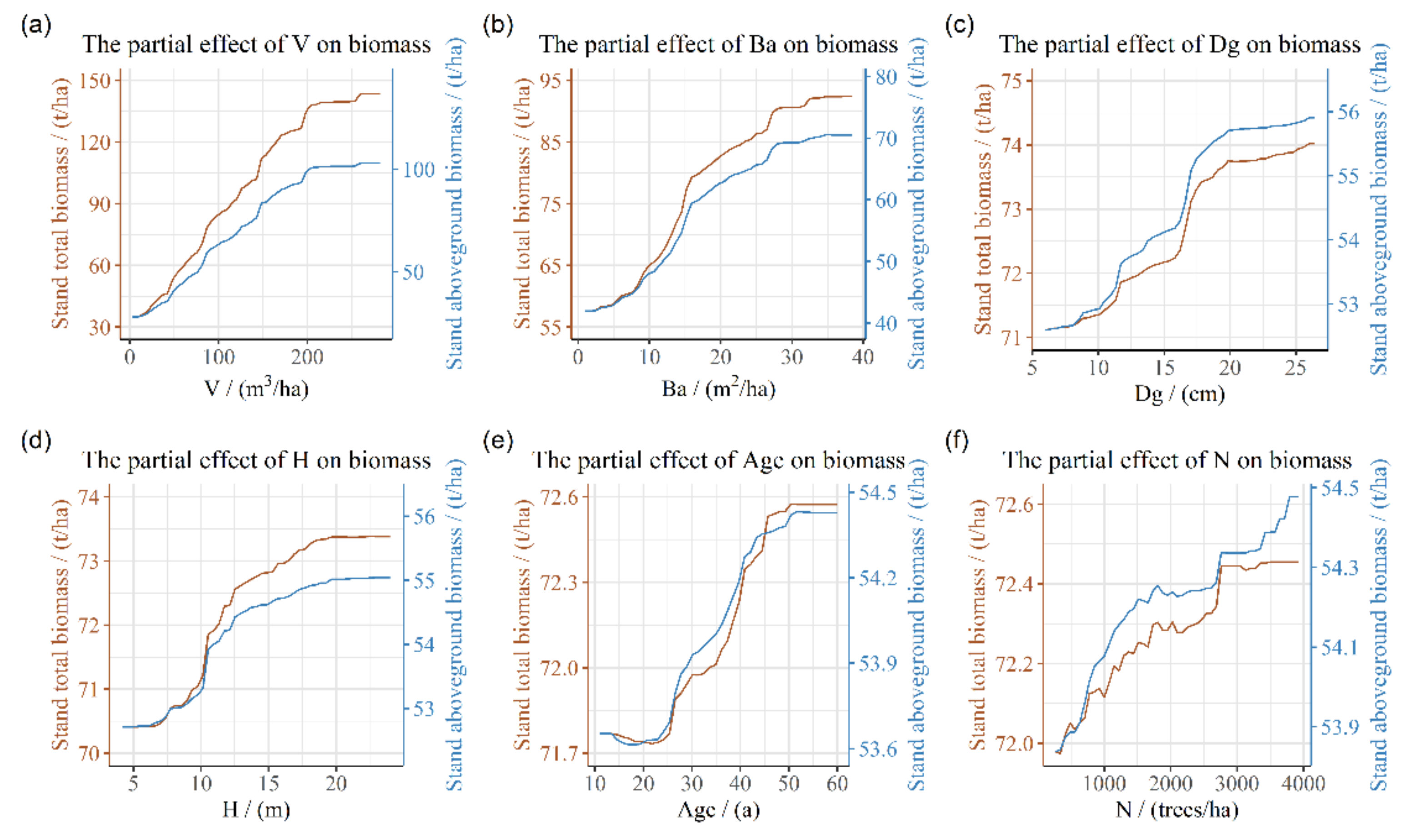 Sustainability 14 05580 g004 550