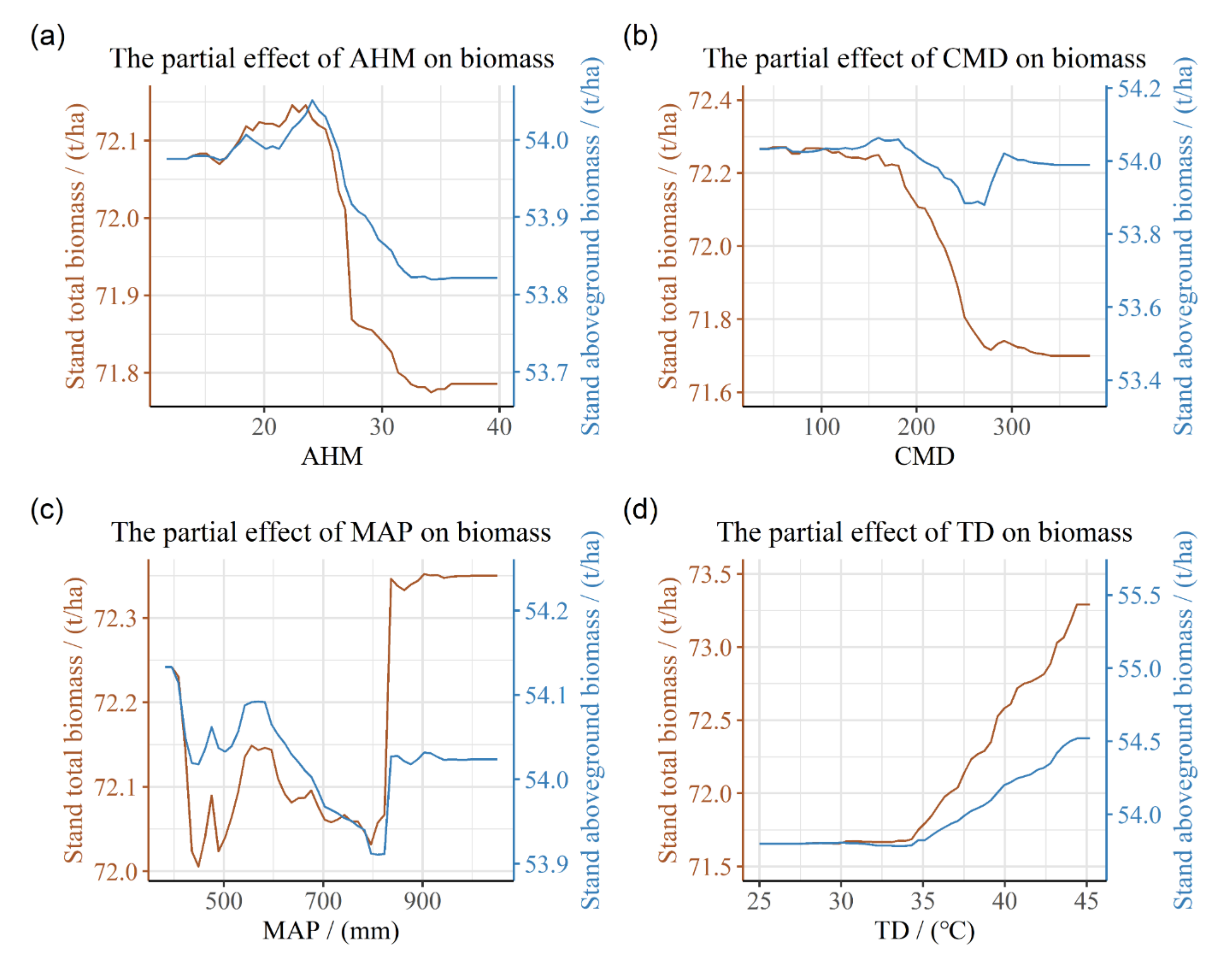 Sustainability 14 05580 g005 550