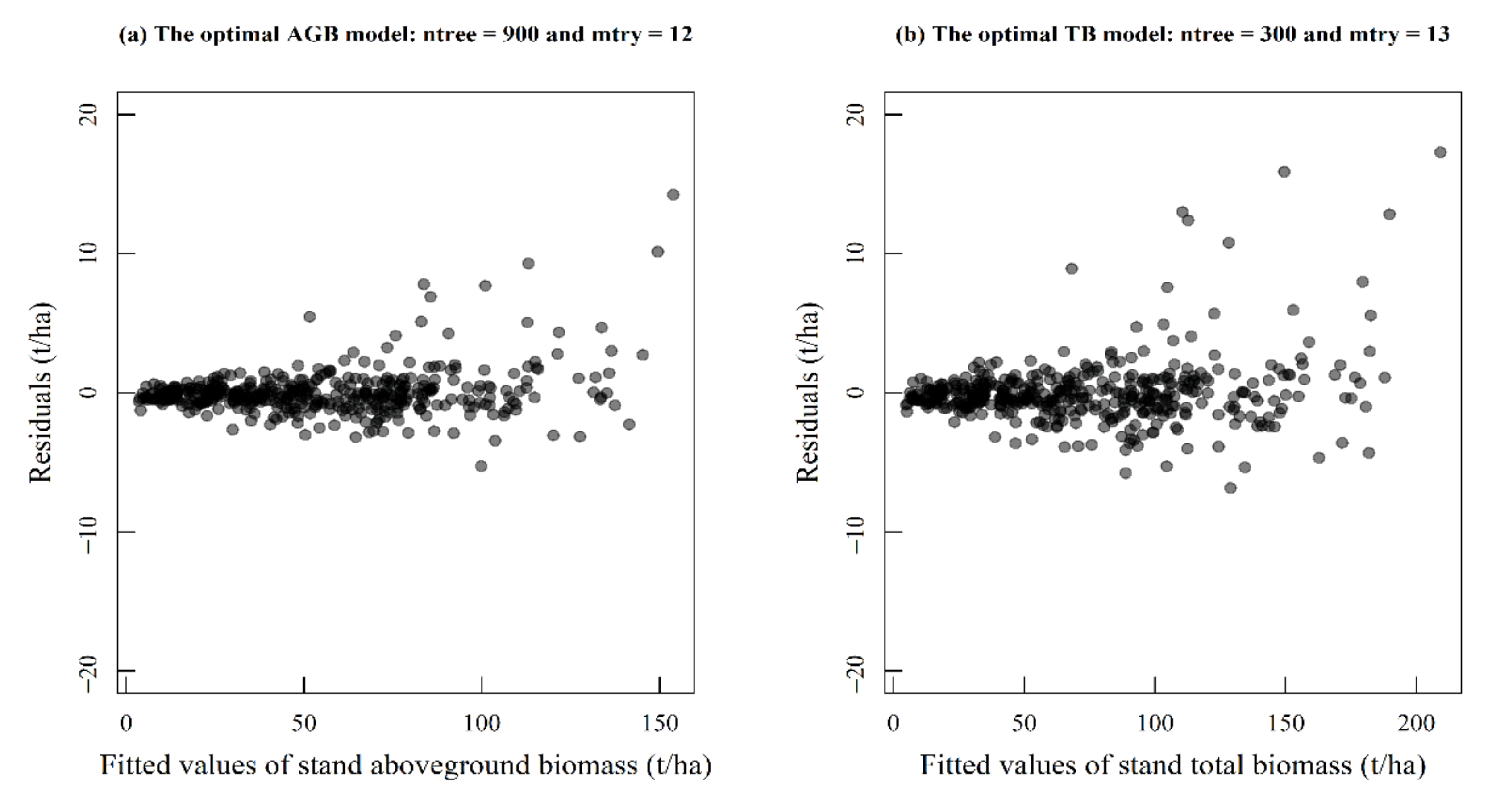 Sustainability 14 05580 g006 550