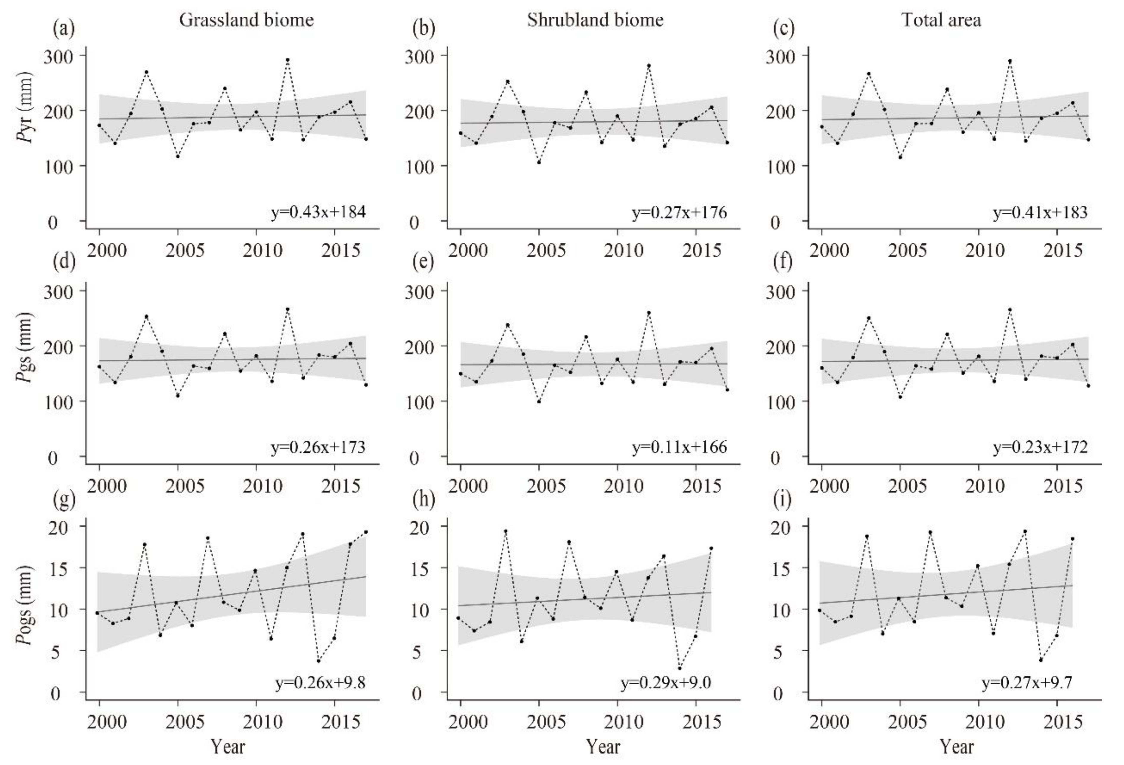 Sustainability 14 05581 g003