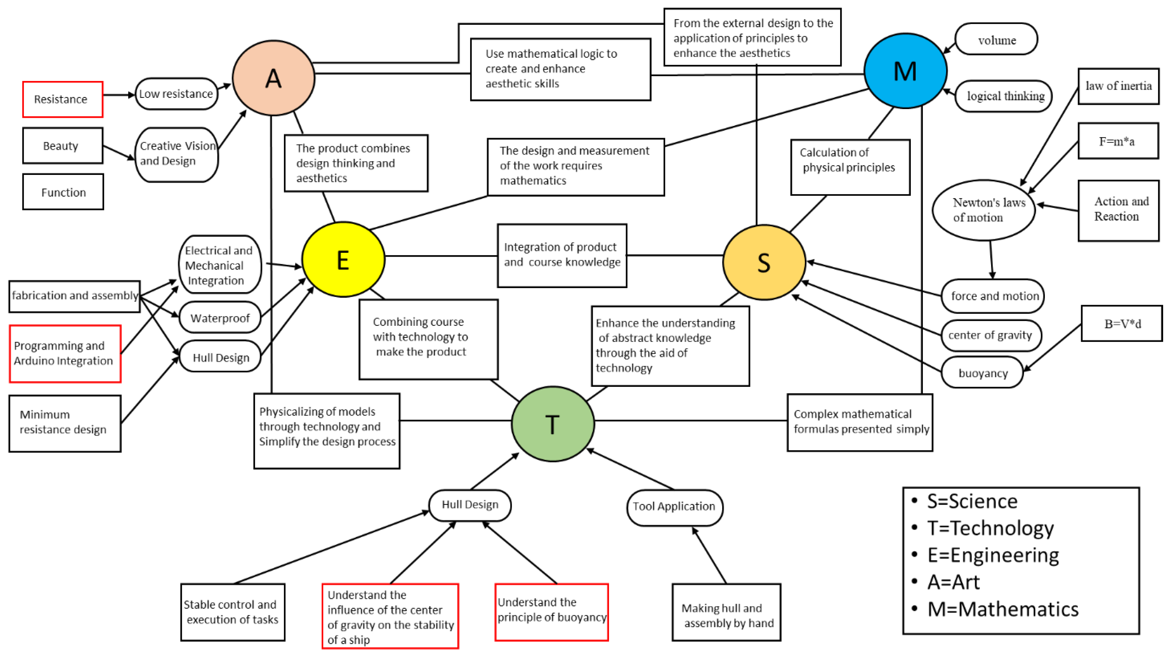 Sustainability 14 05582 g003 550