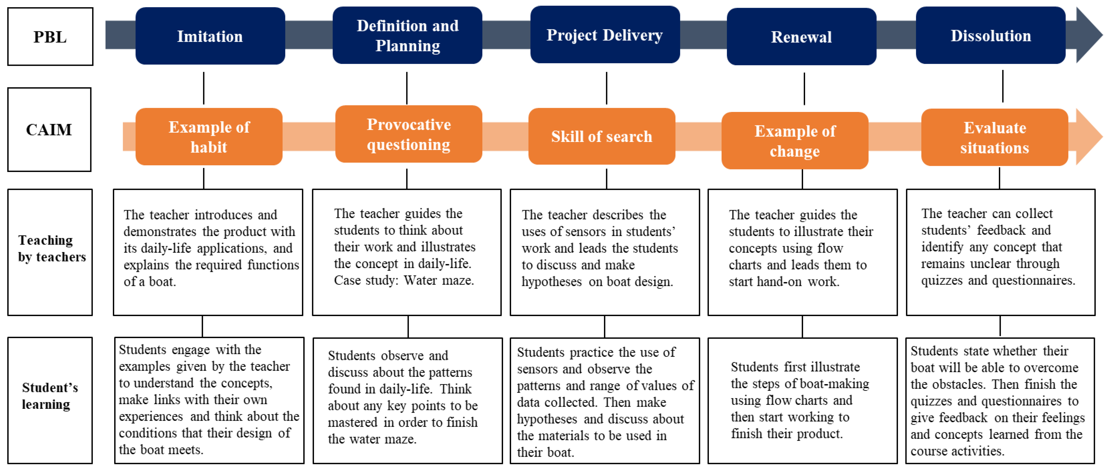 Sustainability 14 05582 g004 550