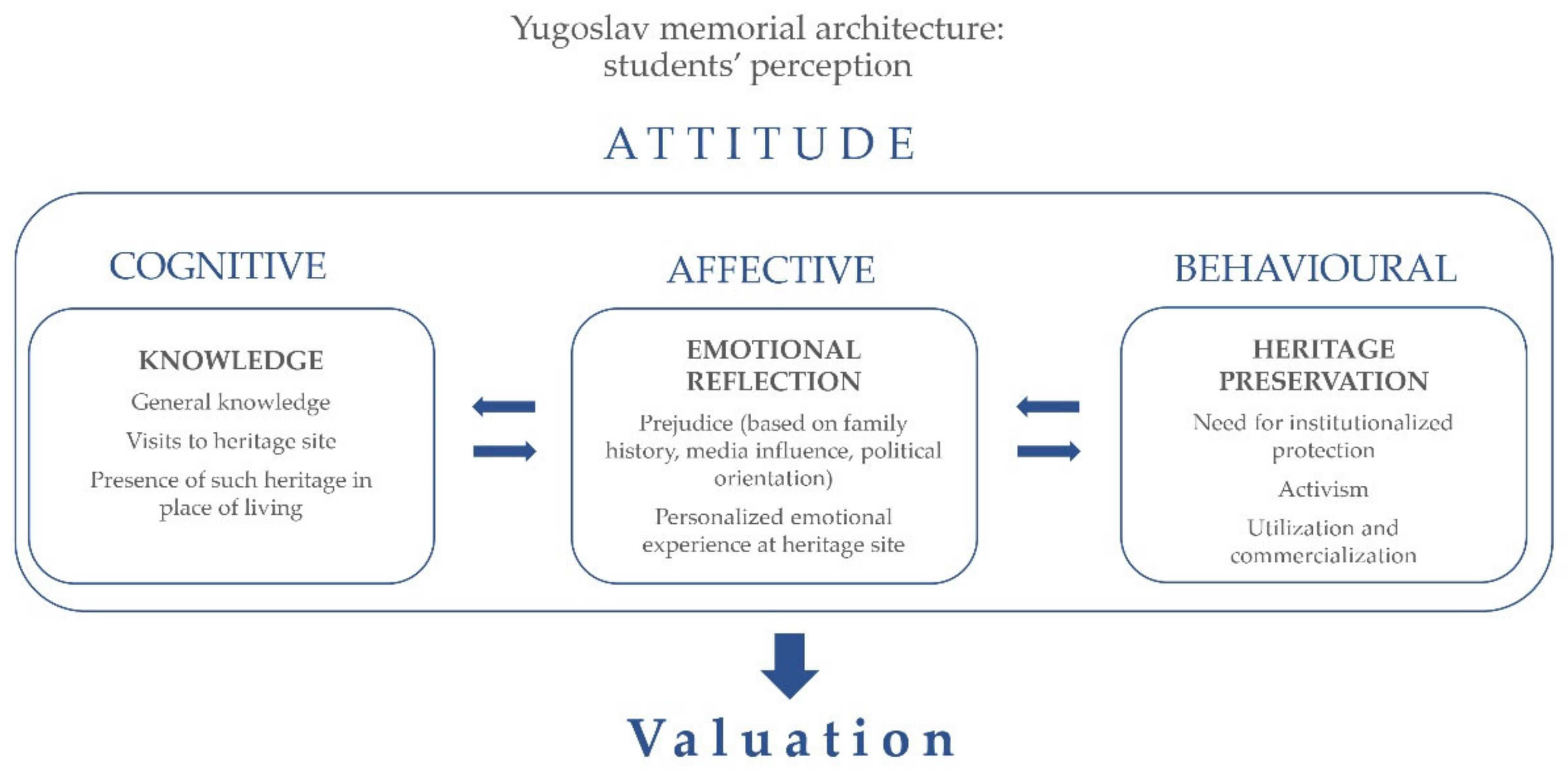 Sustainability 14 05586 g001