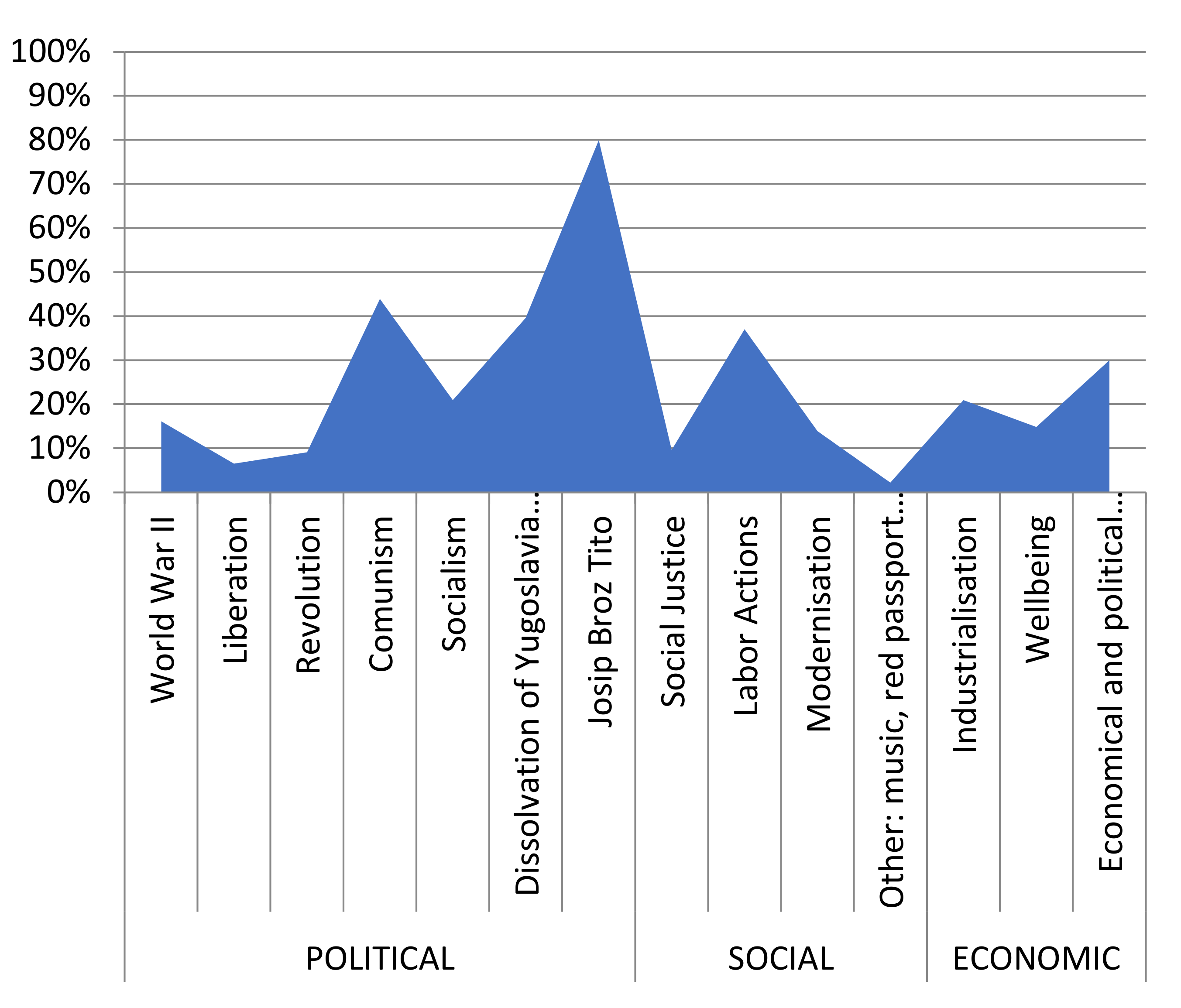 Sustainability 14 05586 g004