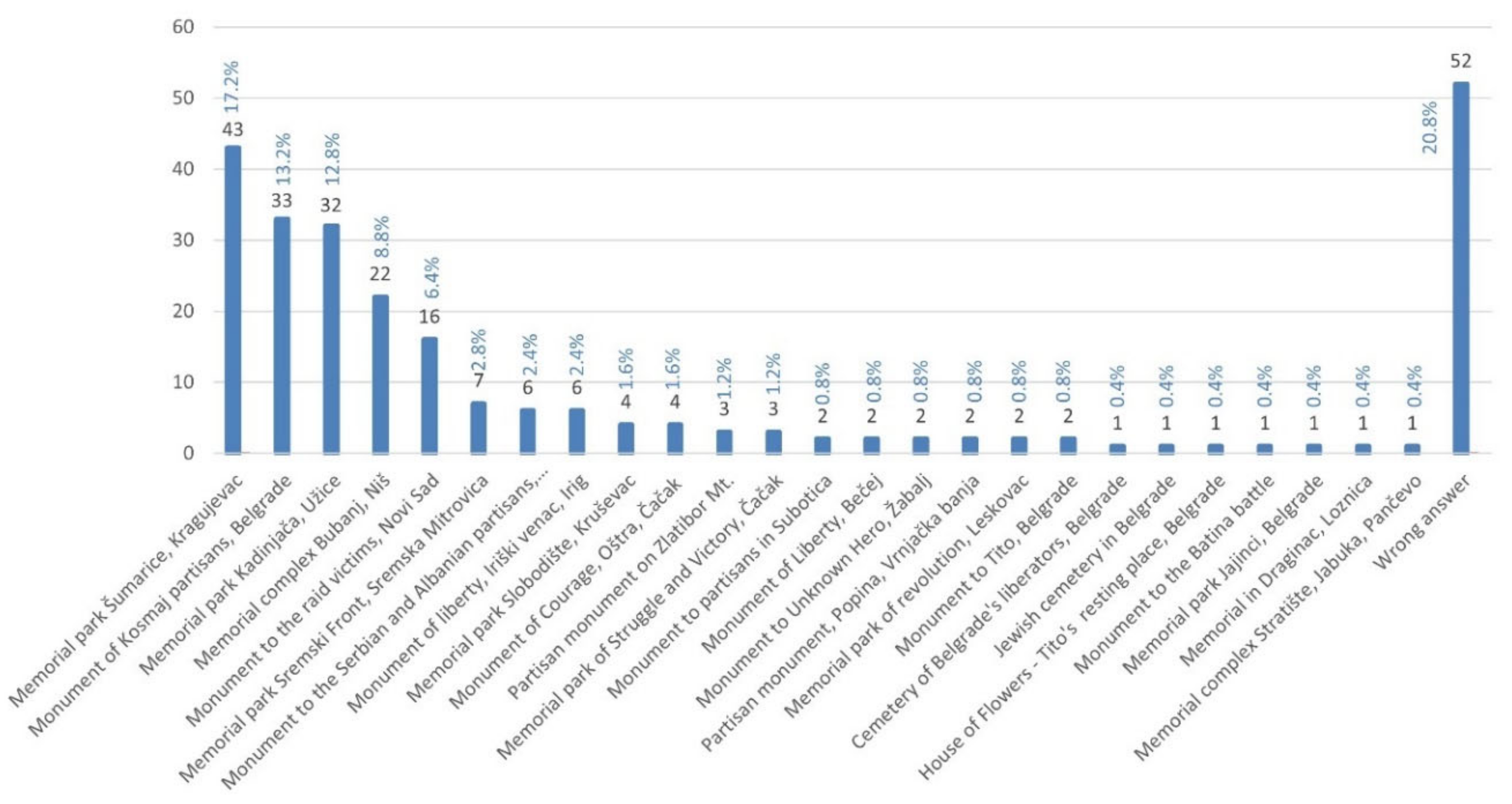 Sustainability 14 05586 g005