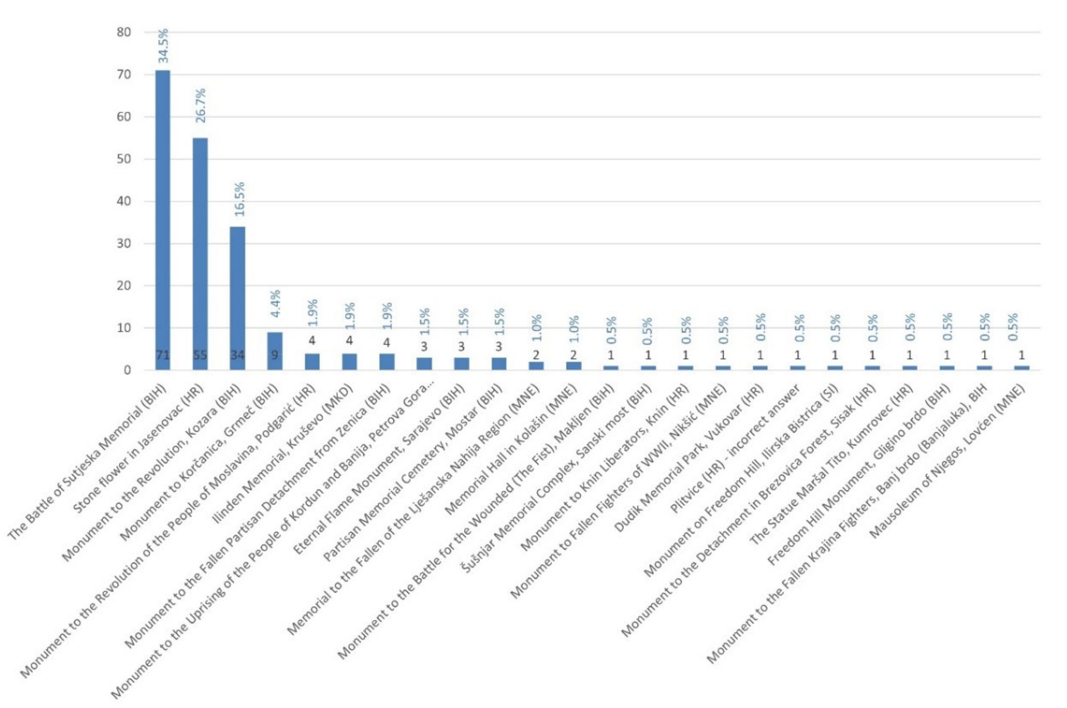 Sustainability 14 05586 g006