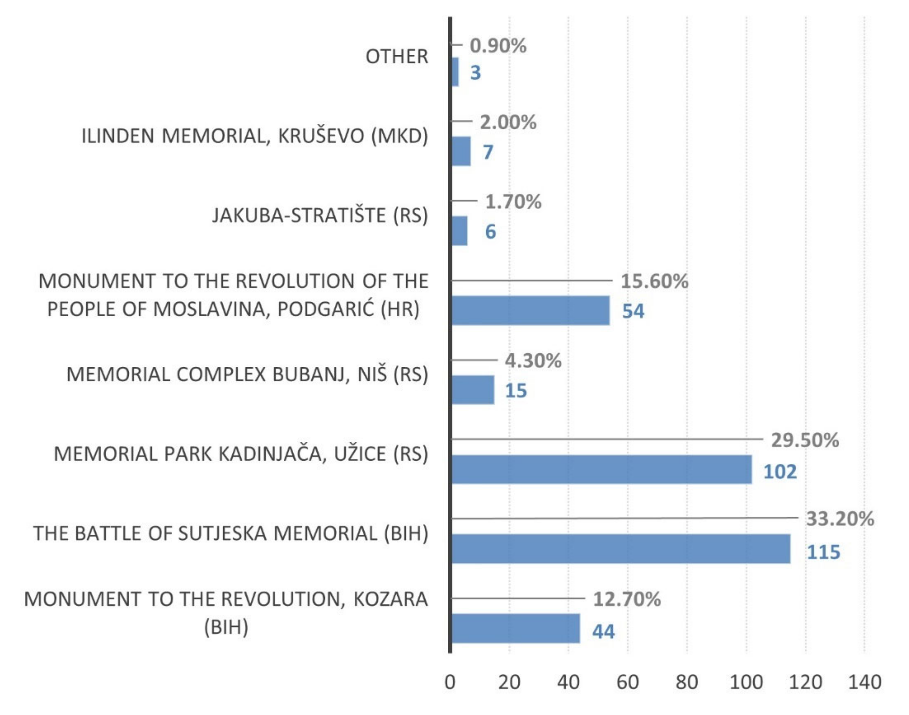 Sustainability 14 05586 g007