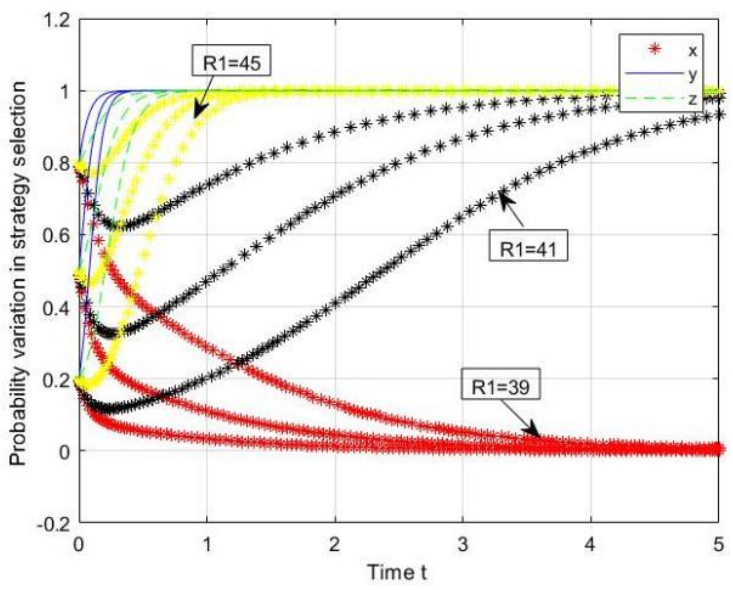 Sustainability 14 05587 g005 550
