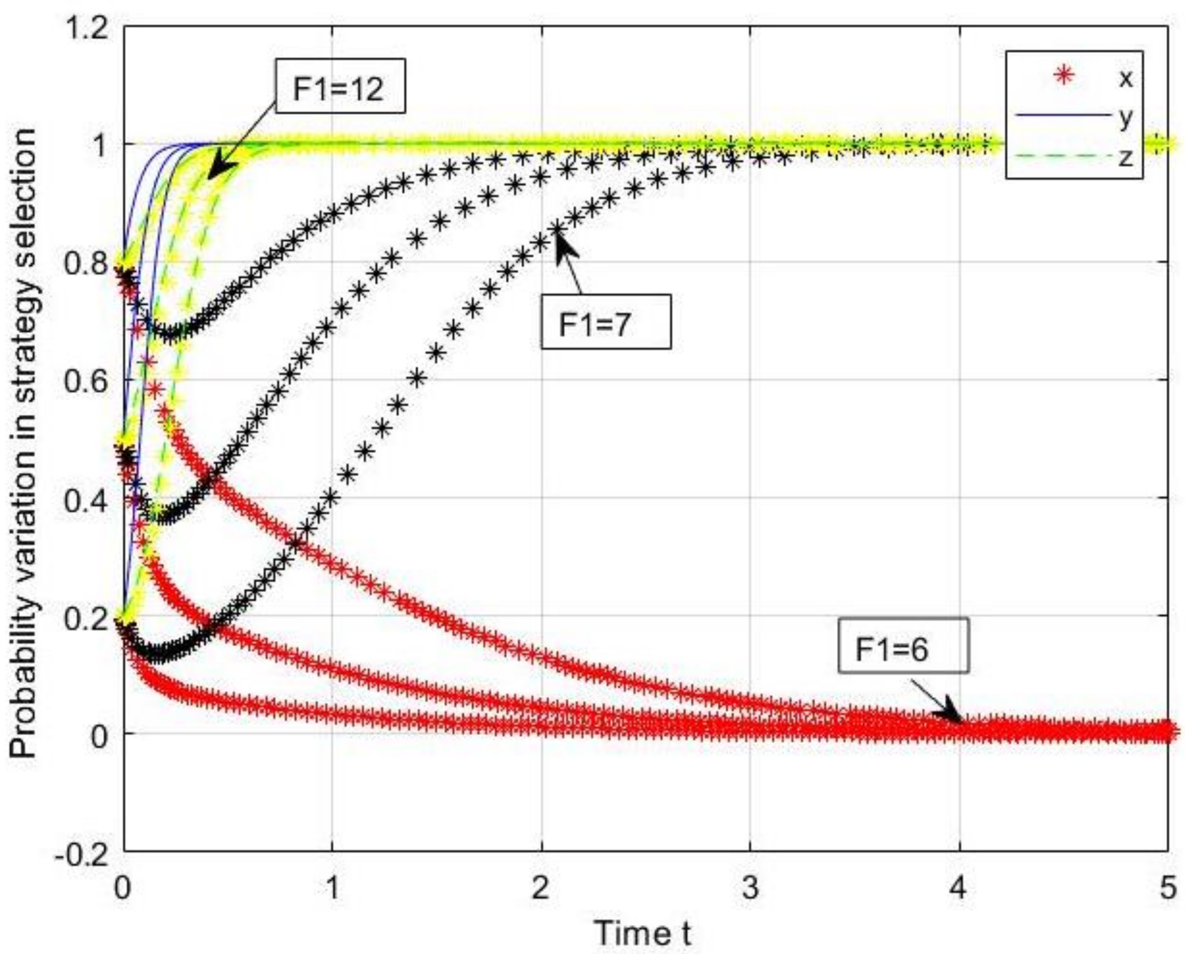 Sustainability 14 05587 g007 550