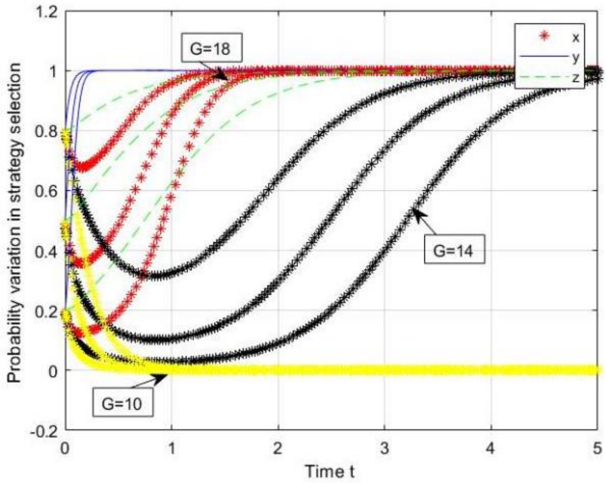 Sustainability 14 05587 g015 550