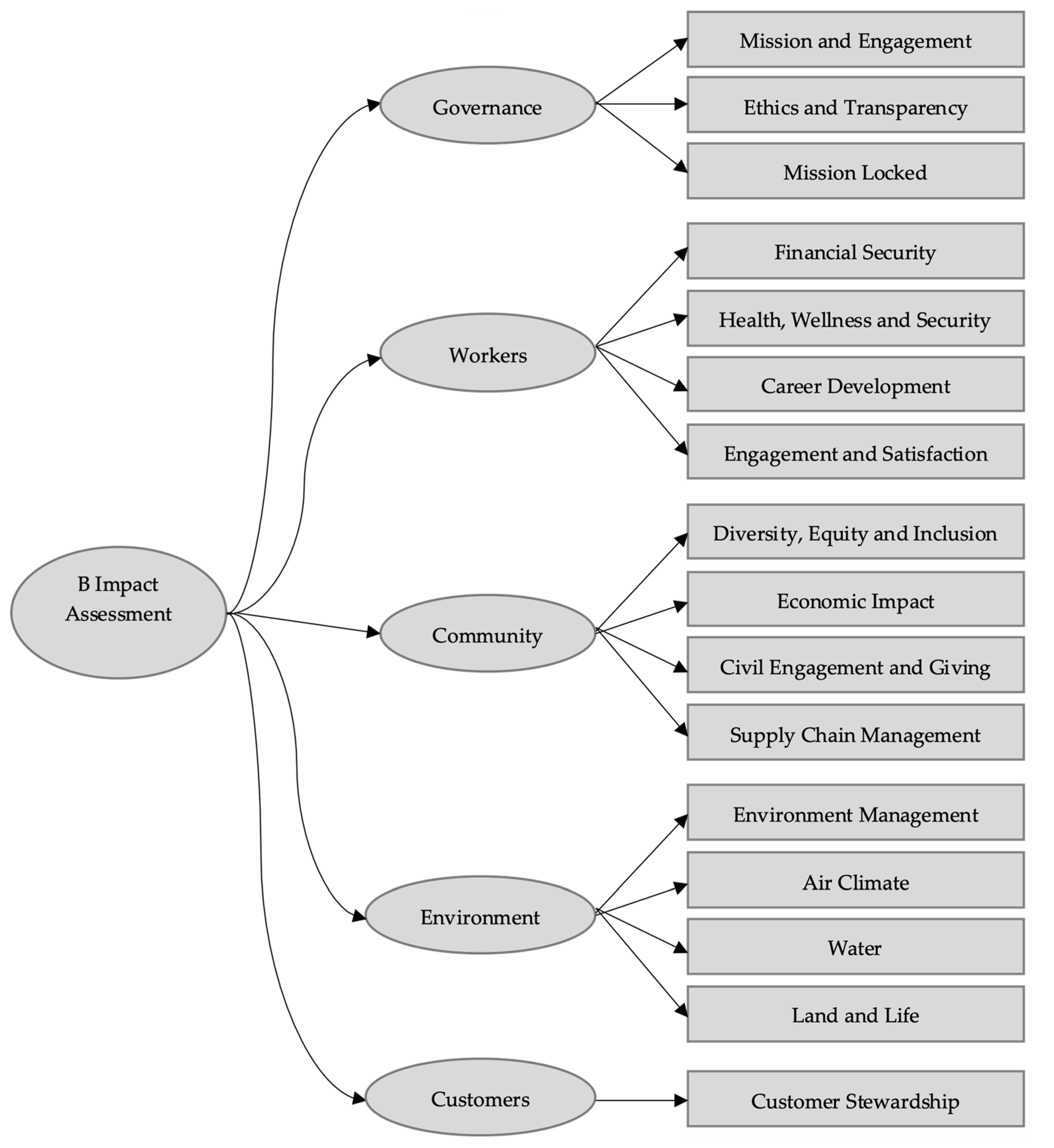 Sustainability 14 05590 g001 550