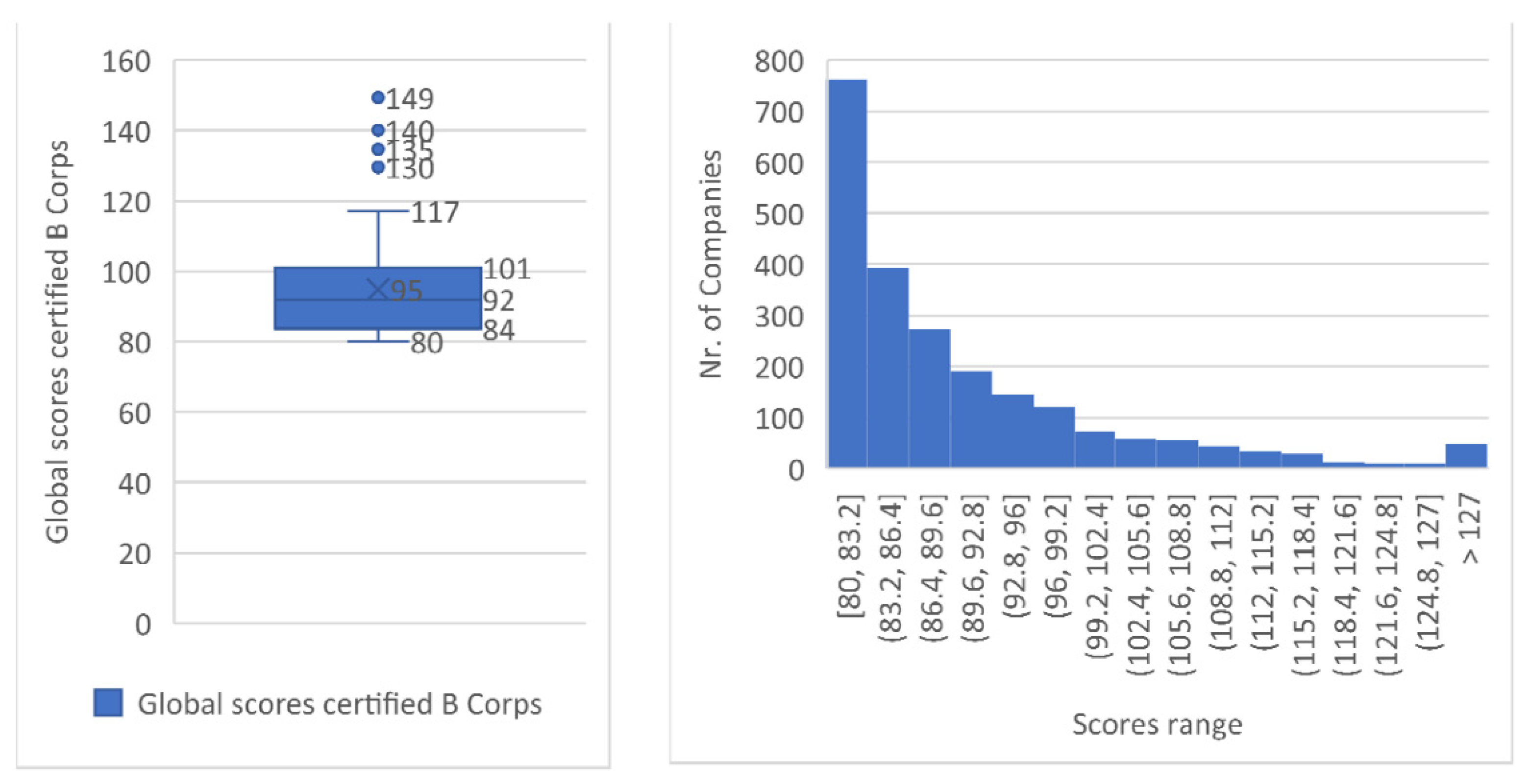 Sustainability 14 05590 g003 550