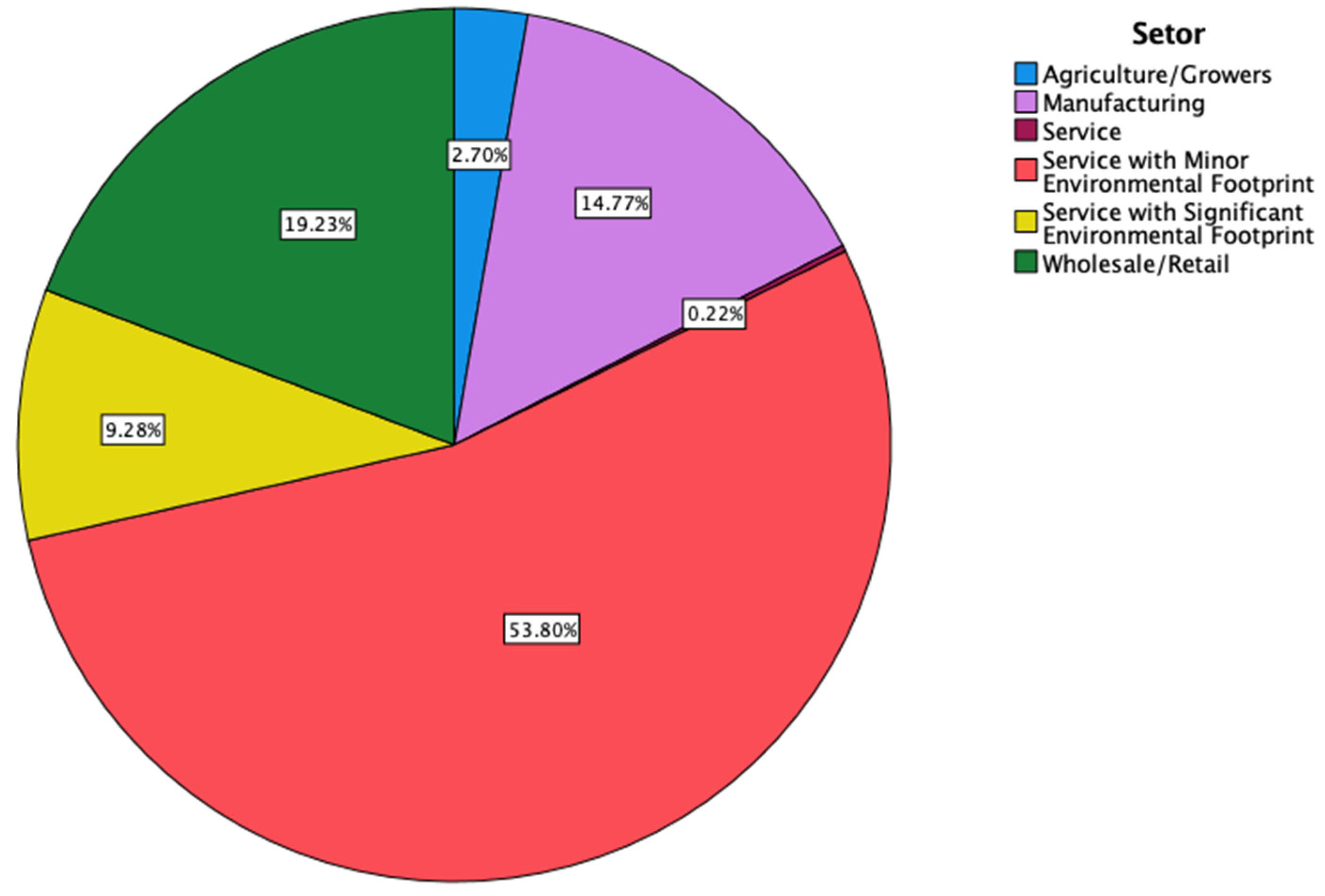 Sustainability 14 05590 g004 550