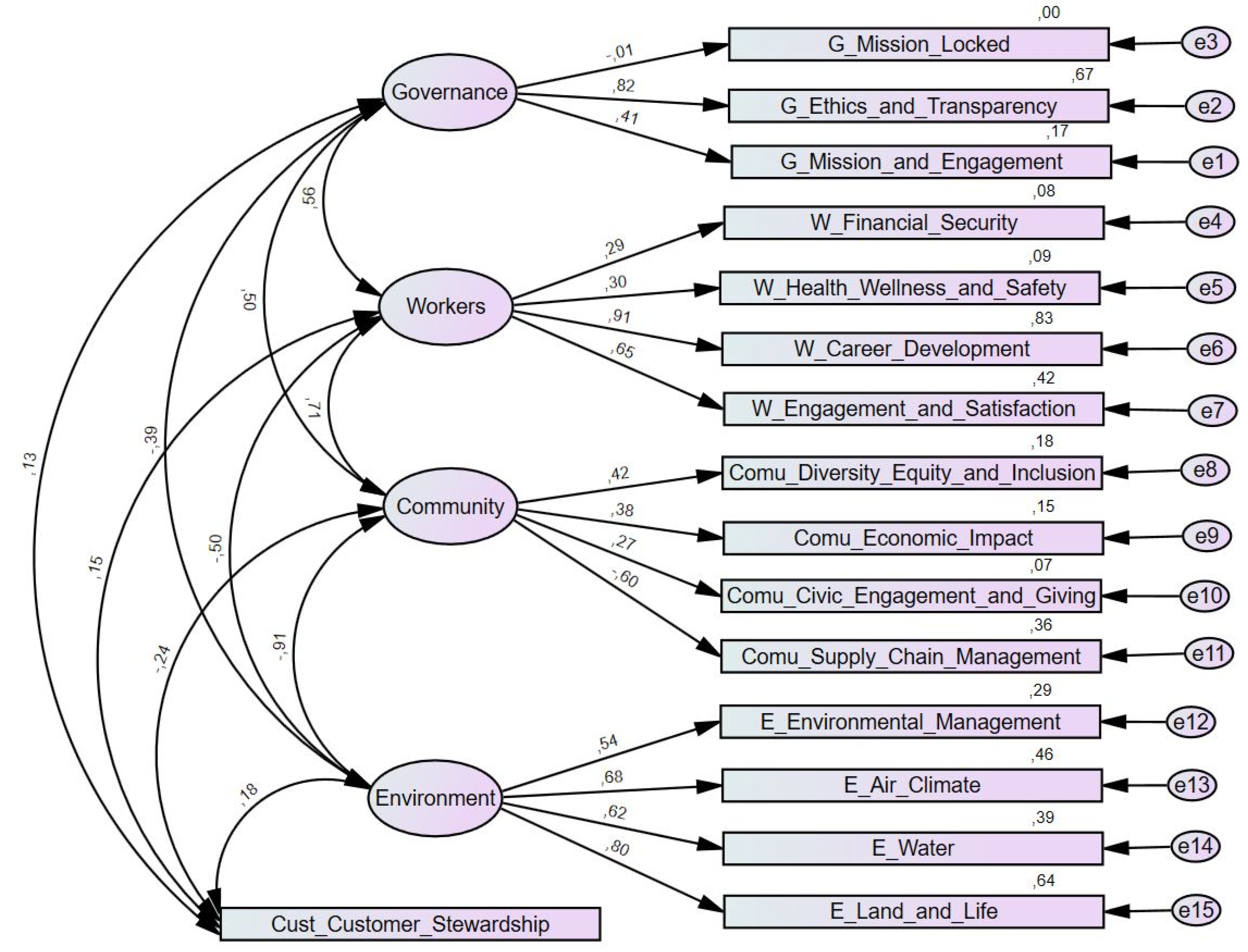 Sustainability 14 05590 g006 550