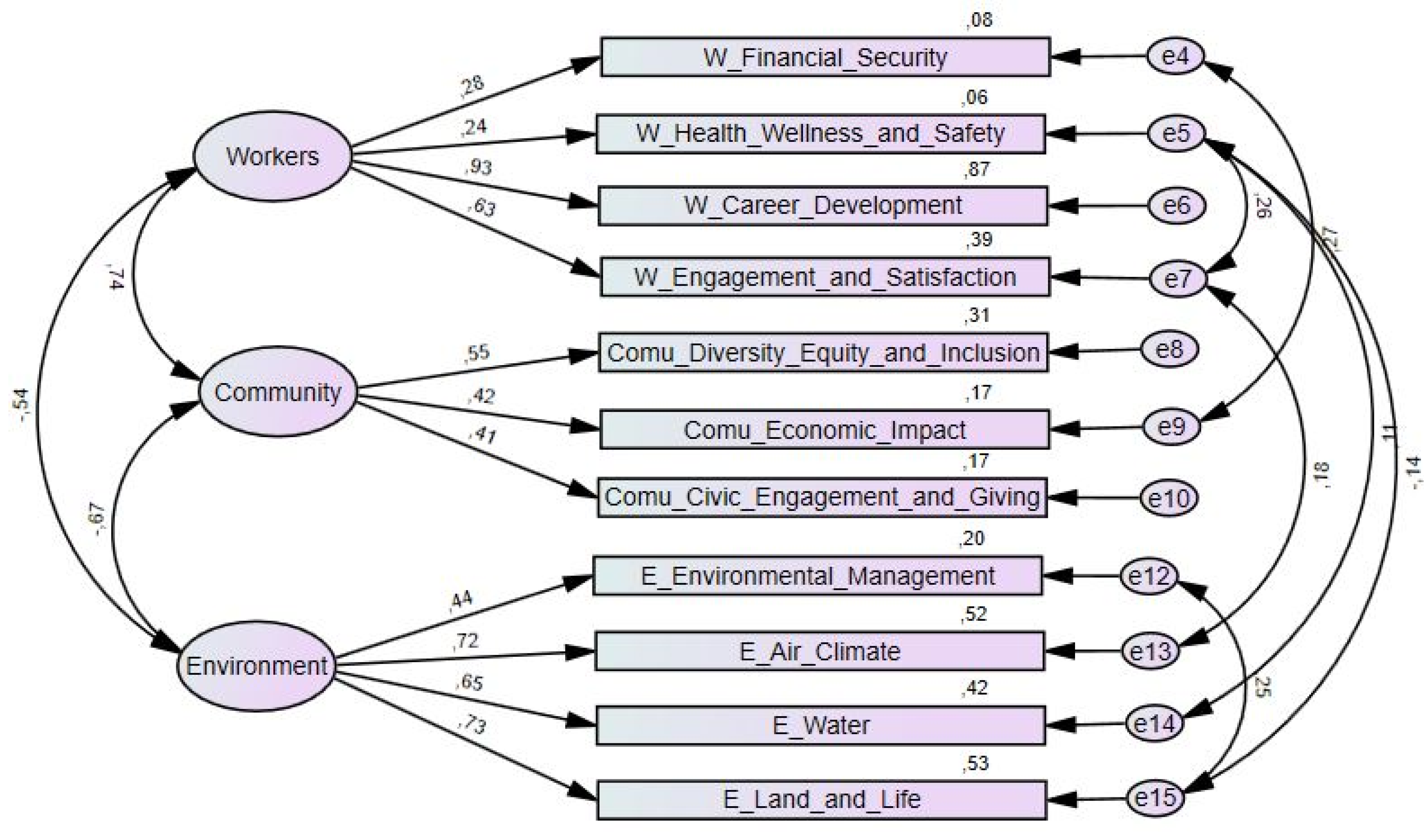 Sustainability 14 05590 g008 550