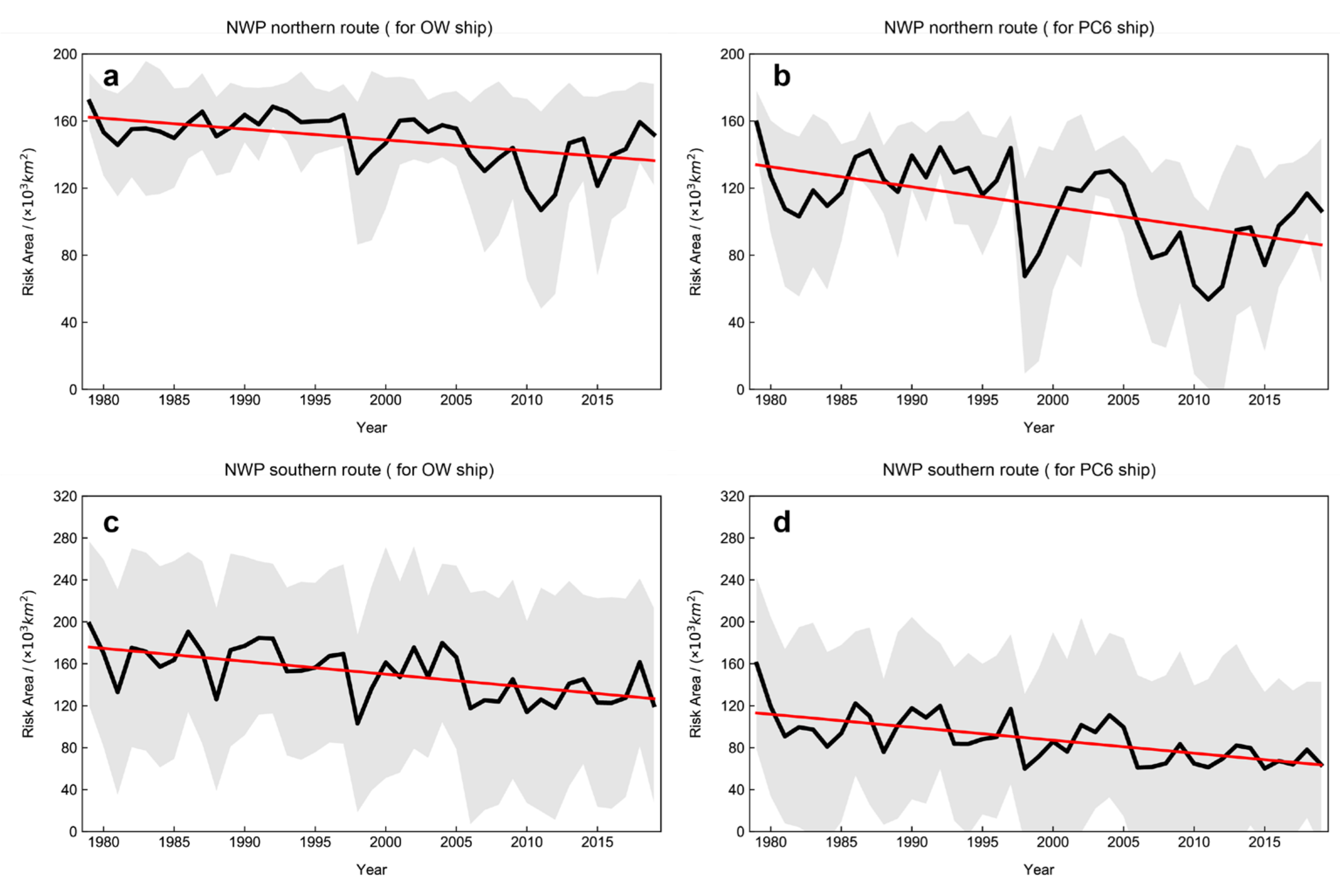 Sustainability 14 05591 g002 Sustainability 14 05591 g002