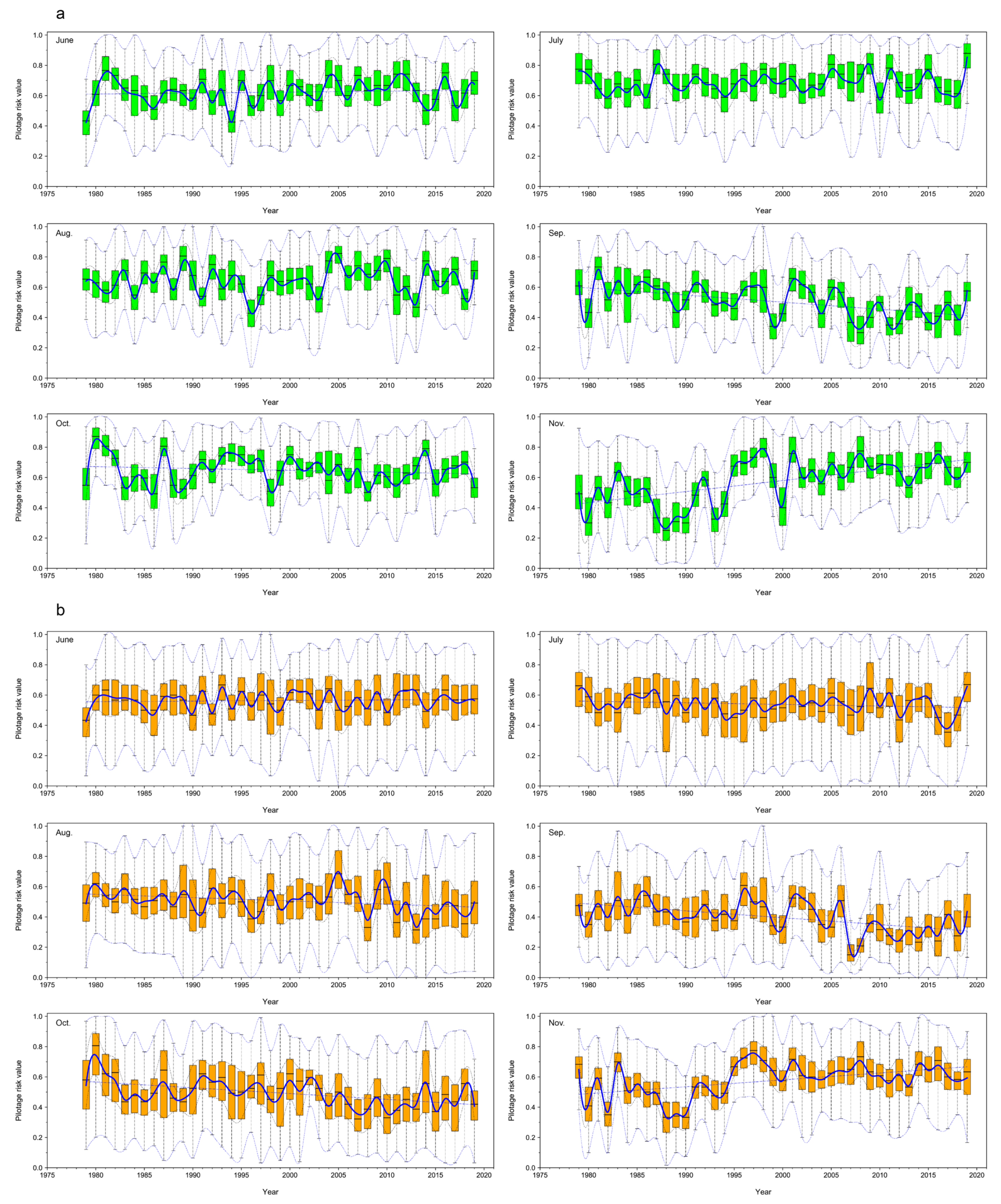 Sustainability 14 05591 g005 Sustainability 14 05591 g005