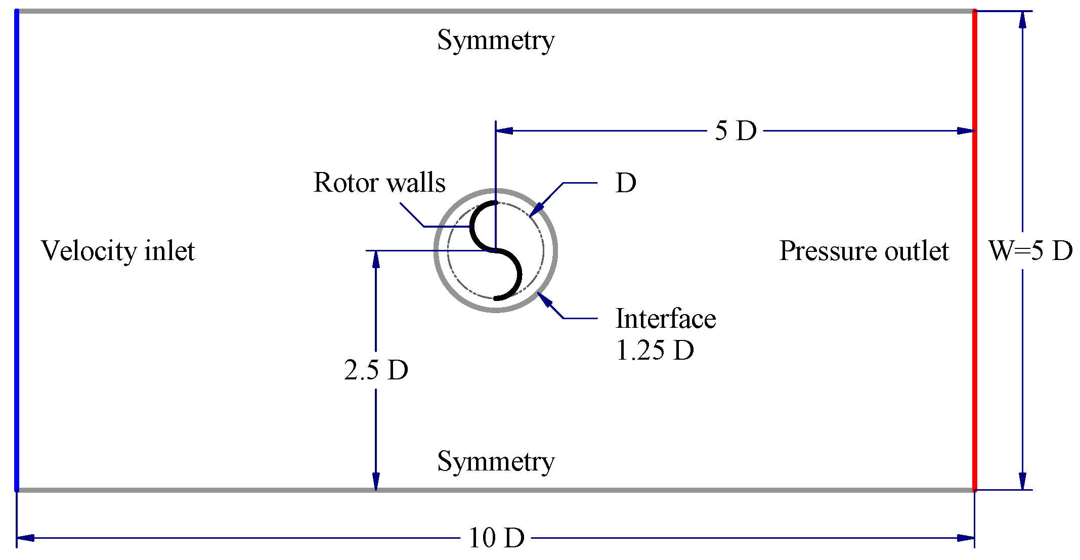 Sustainability 14 05596 g002 550