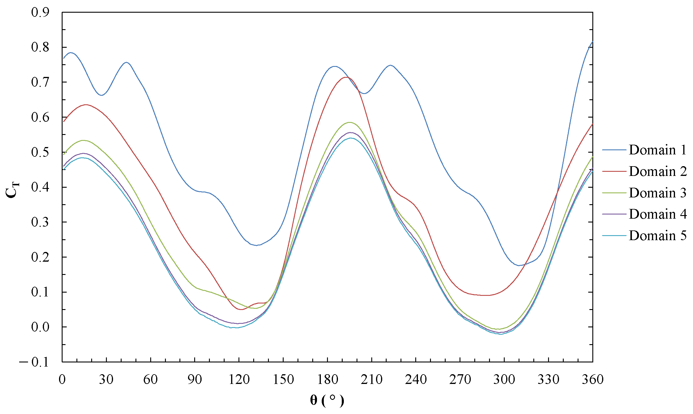 Sustainability 14 05596 g003 550
