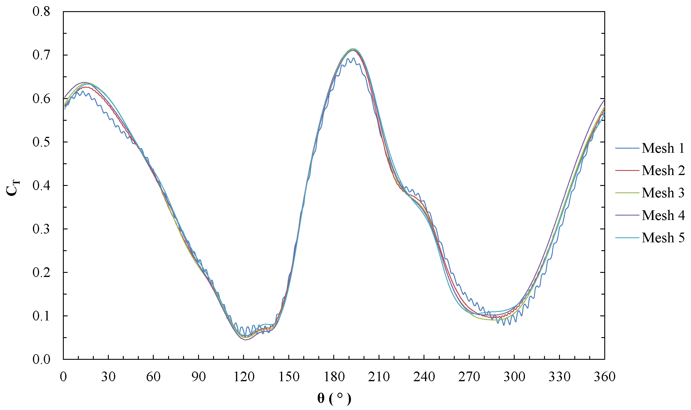 Sustainability 14 05596 g005 550