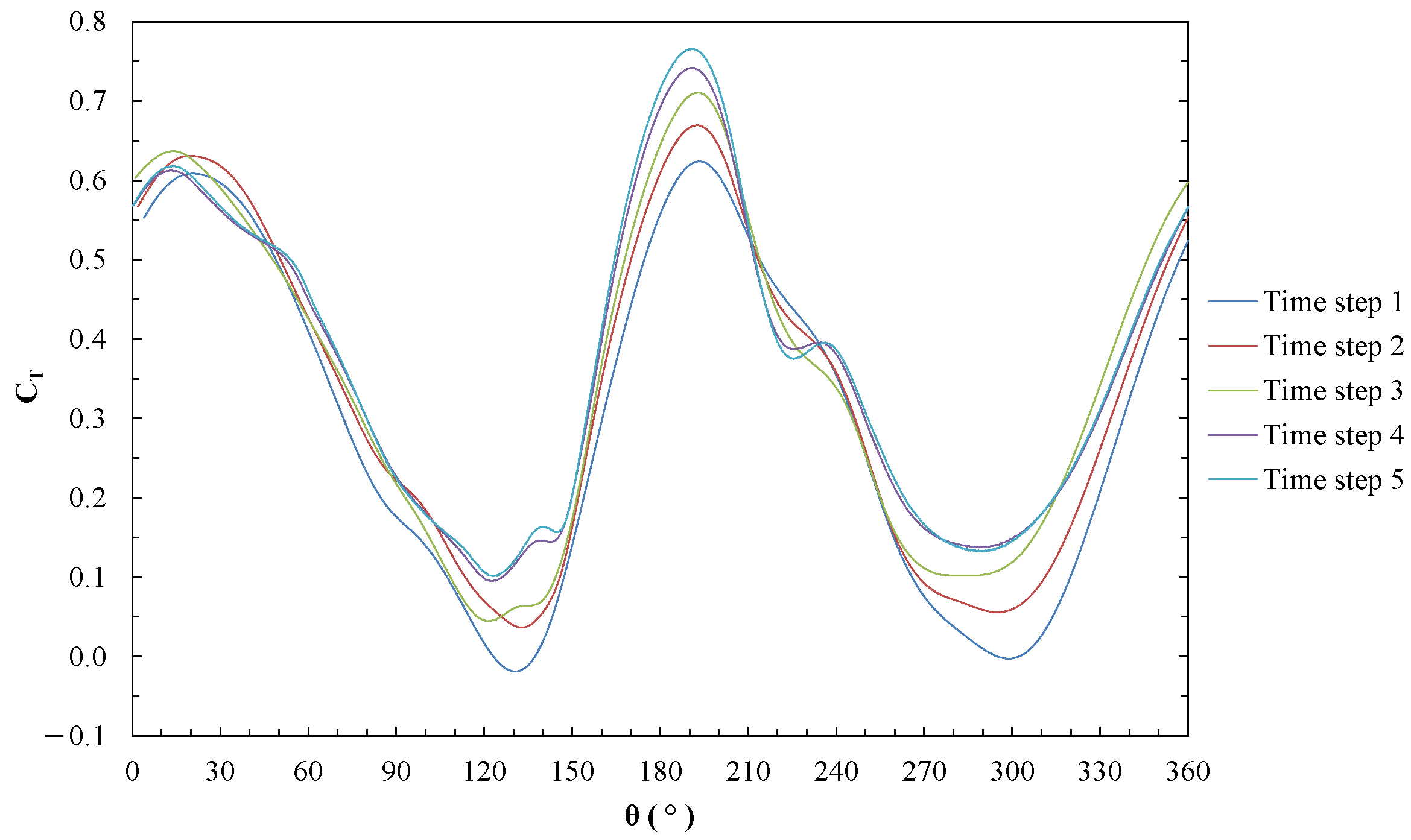 Sustainability 14 05596 g006 550