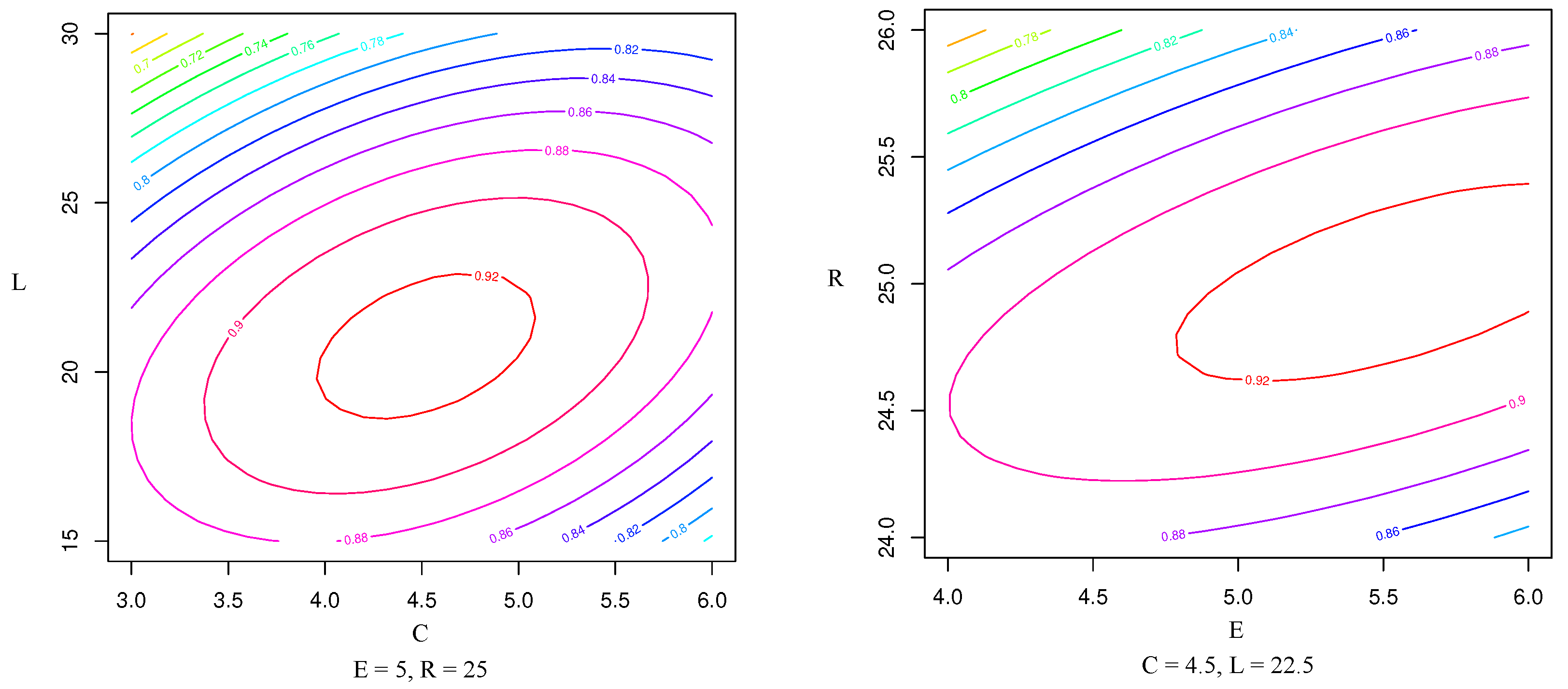 Sustainability 14 05596 g009 550
