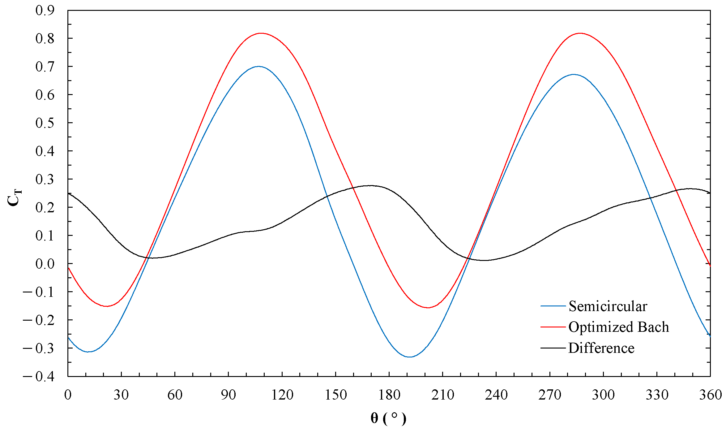 Sustainability 14 05596 g010 550