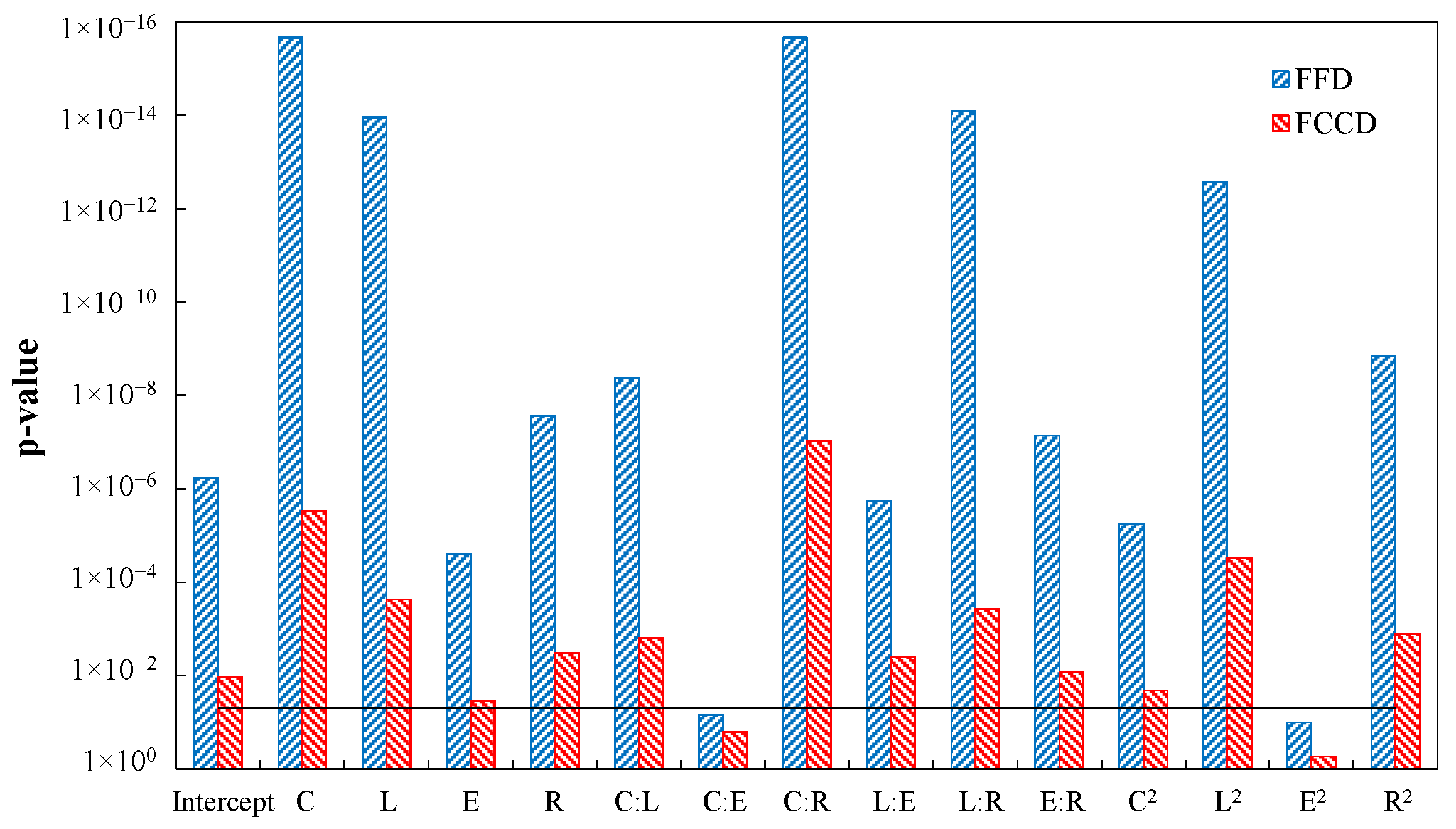 Sustainability 14 05596 g013 550