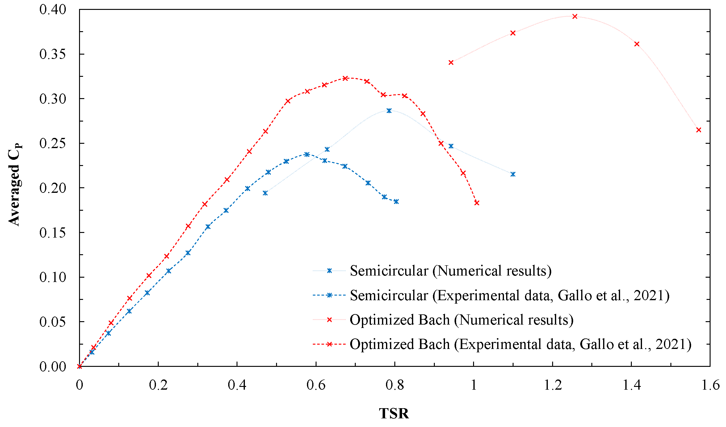 Sustainability 14 05596 g014 550